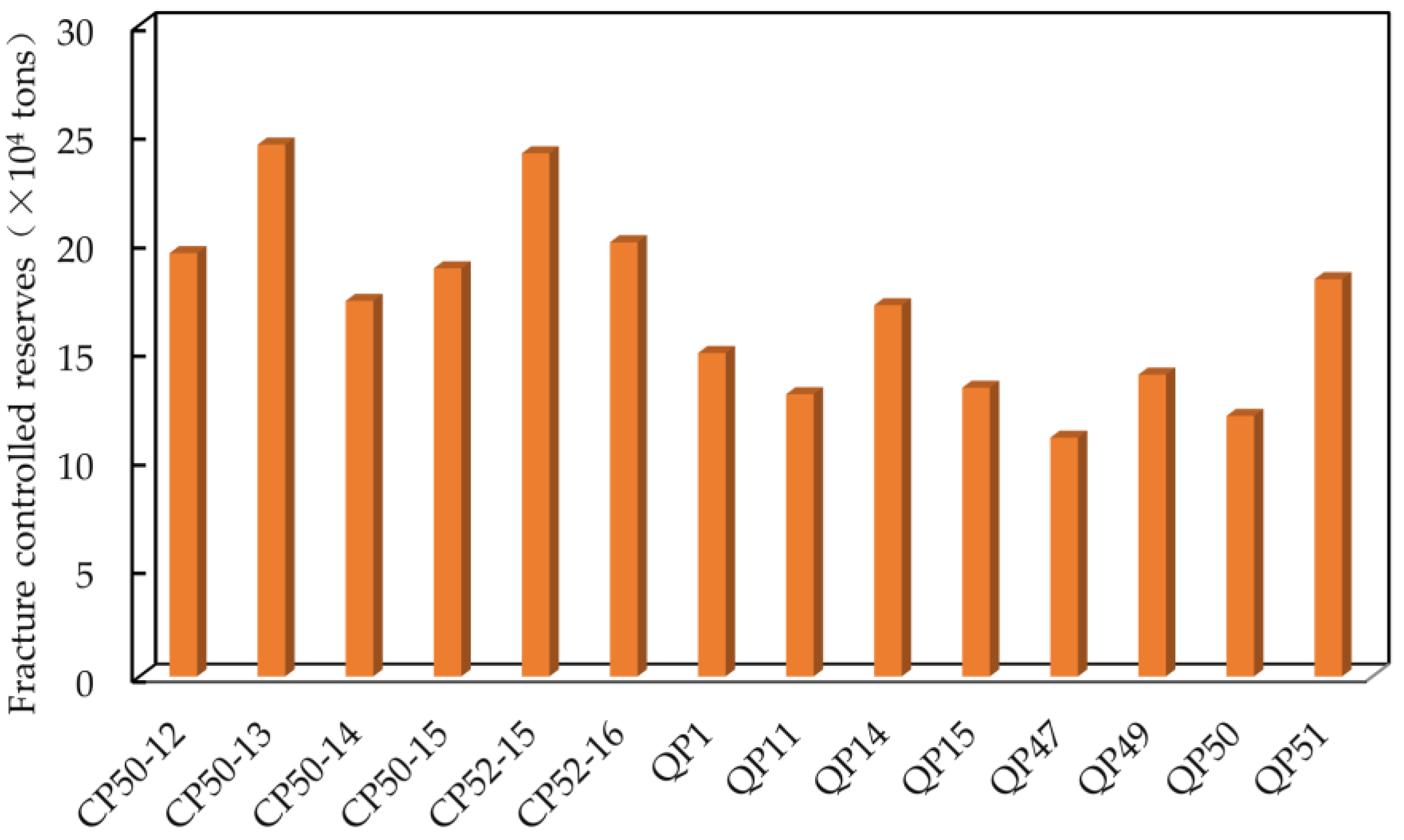 Processes 12 00338 g005