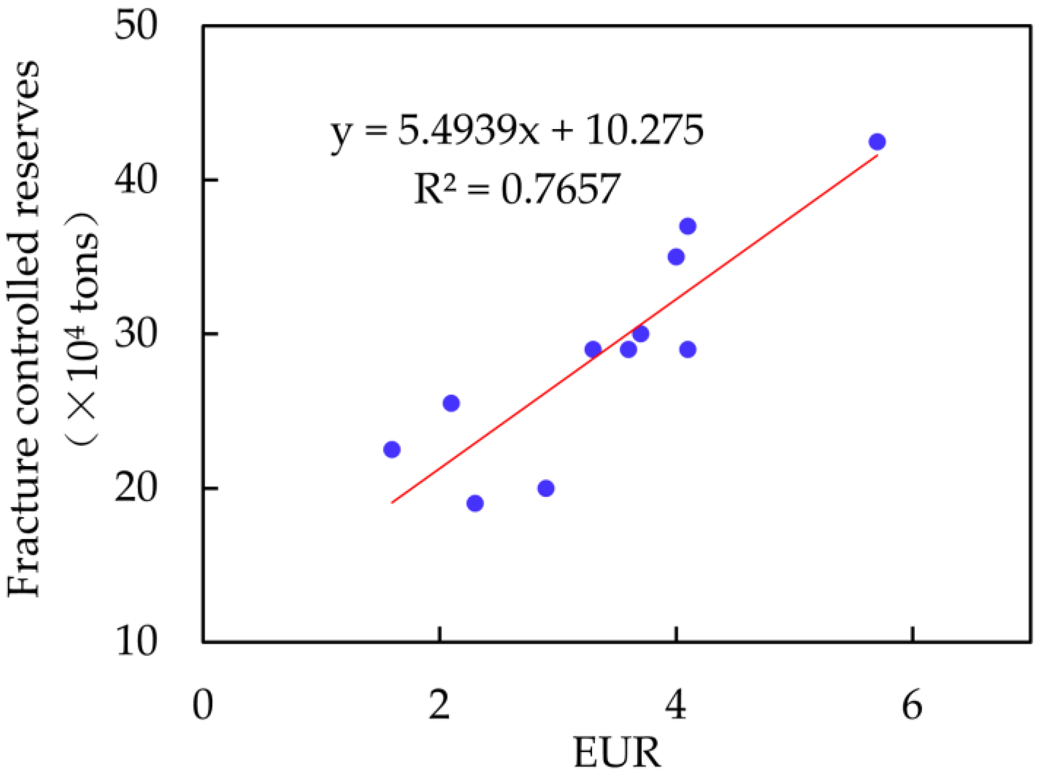 Processes 12 00338 g006