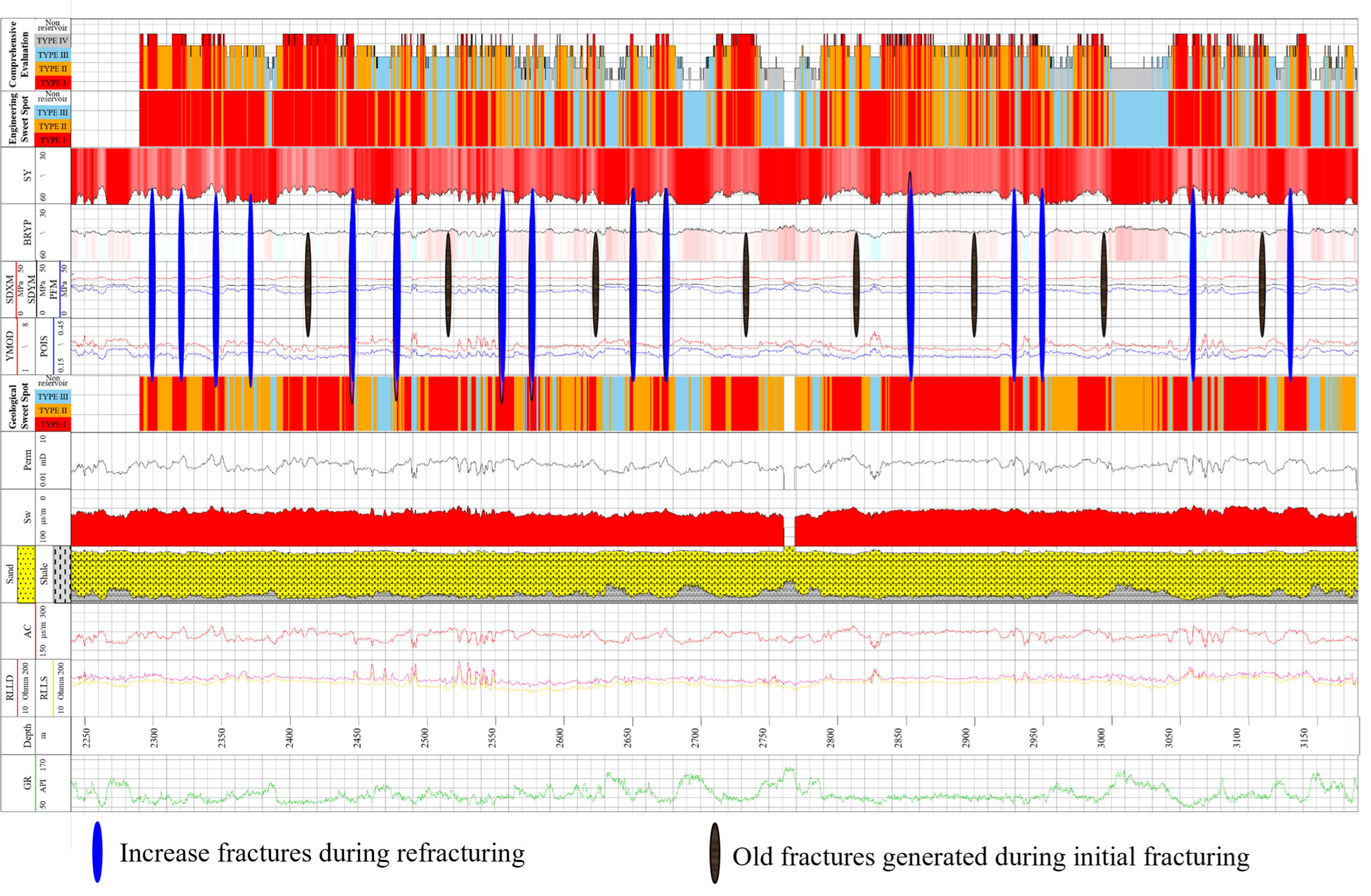 Processes 12 00338 g007