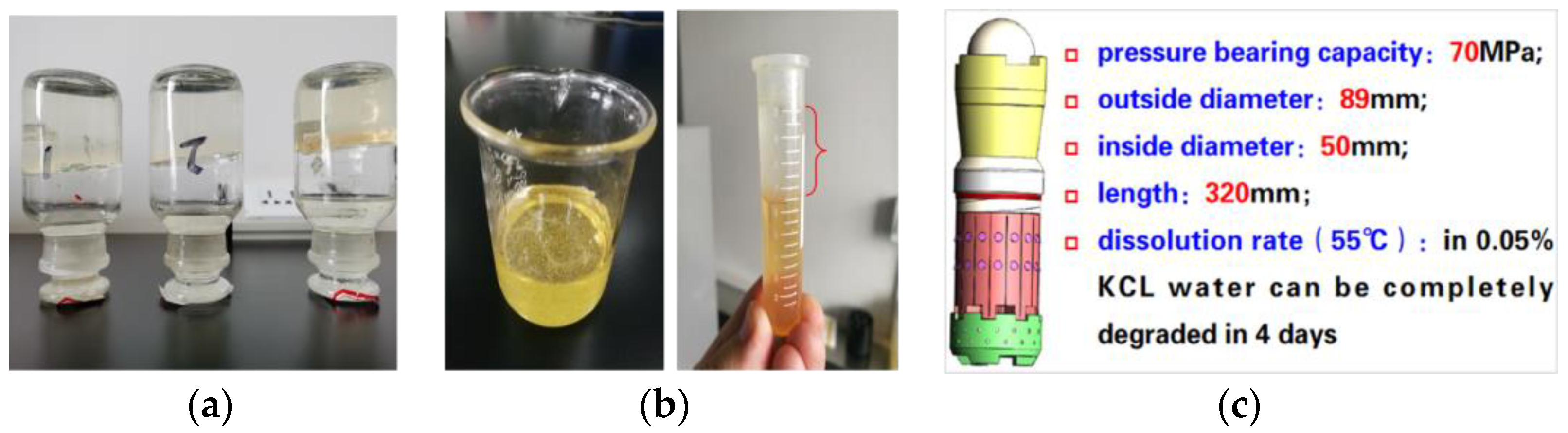 Processes 12 00338 g010