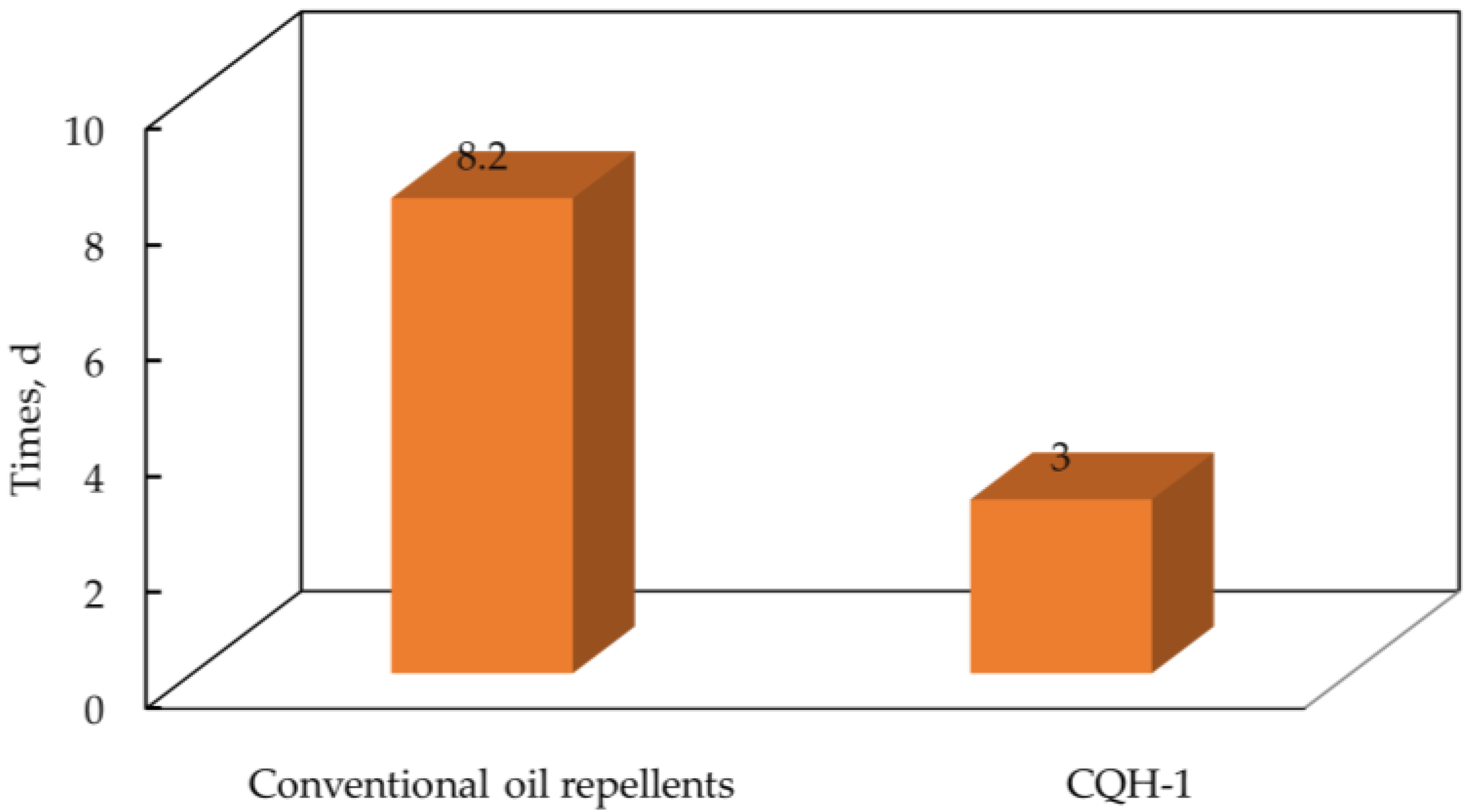 Processes 12 00338 g012