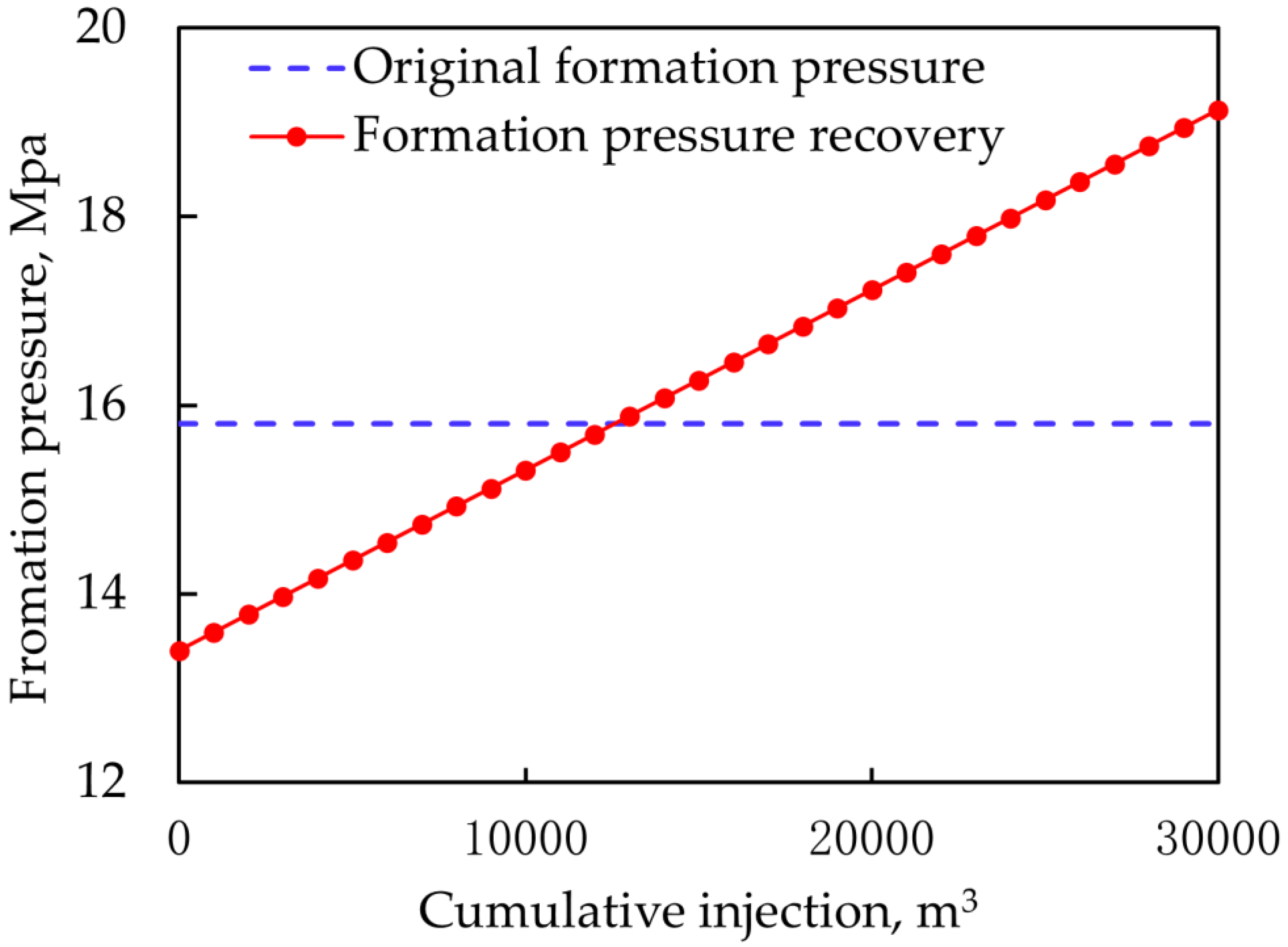 Processes 12 00338 g013
