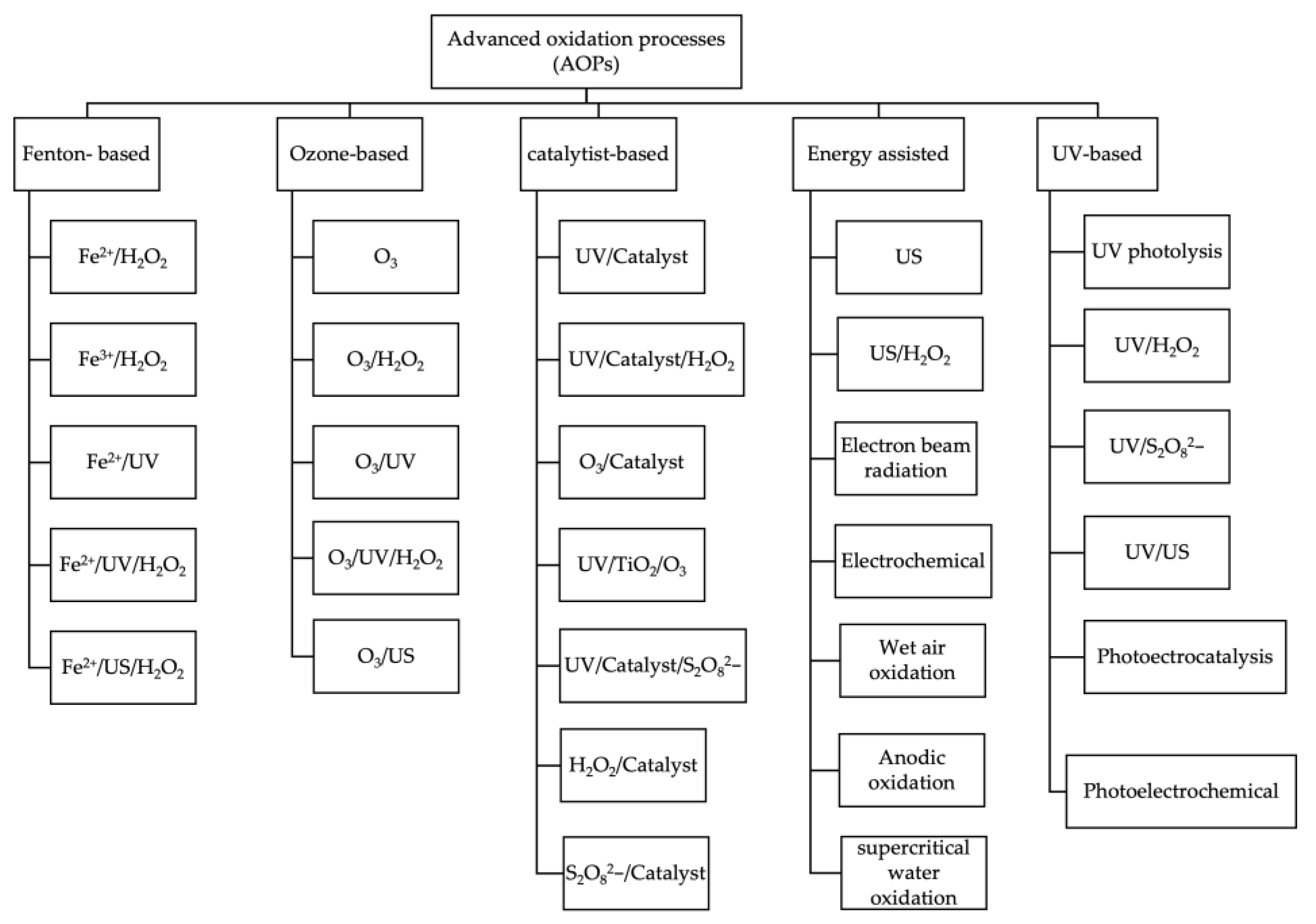 Processes 12 00339 g001