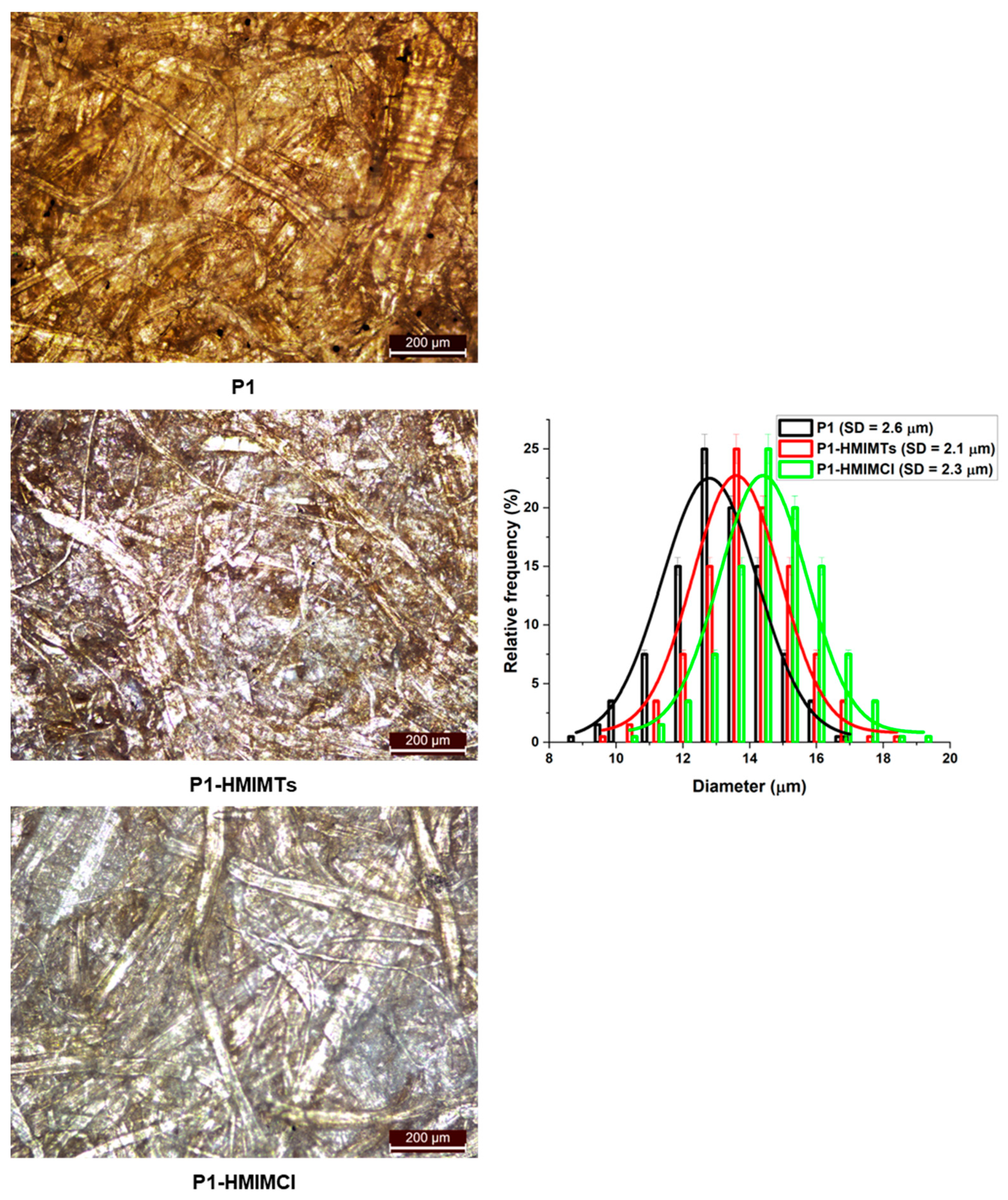 Processes 12 00341 g002