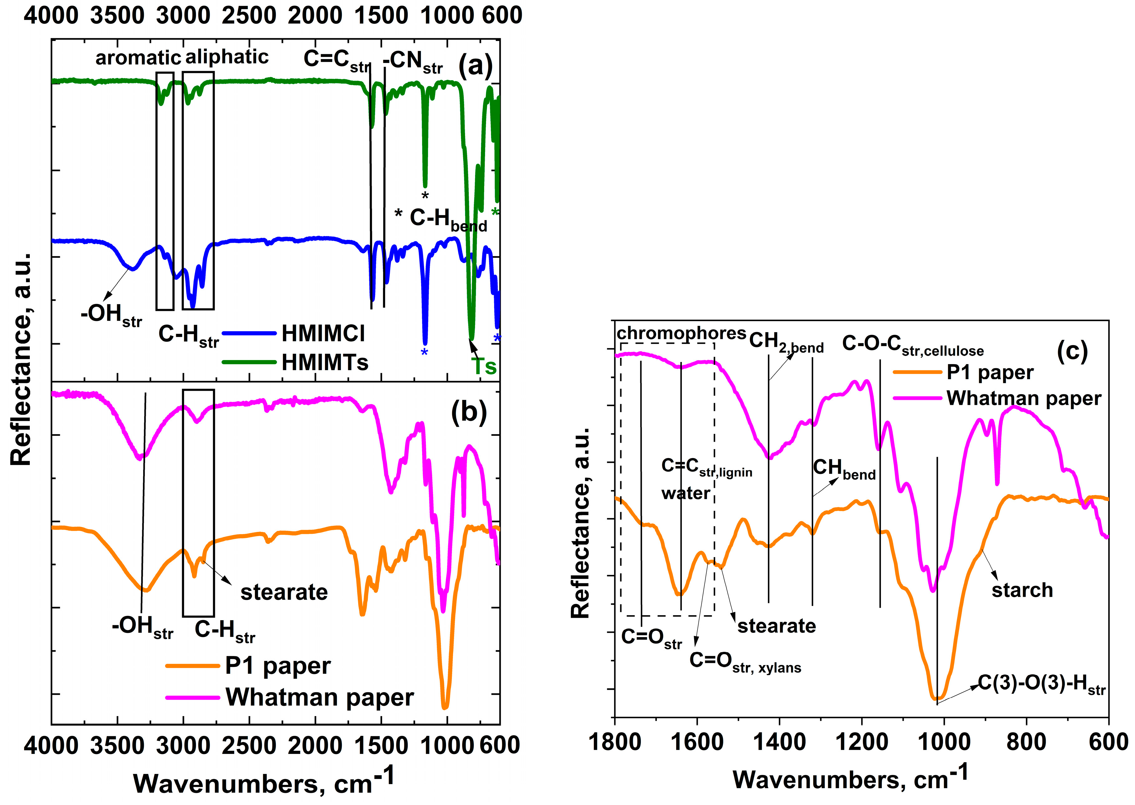 Processes 12 00341 g003