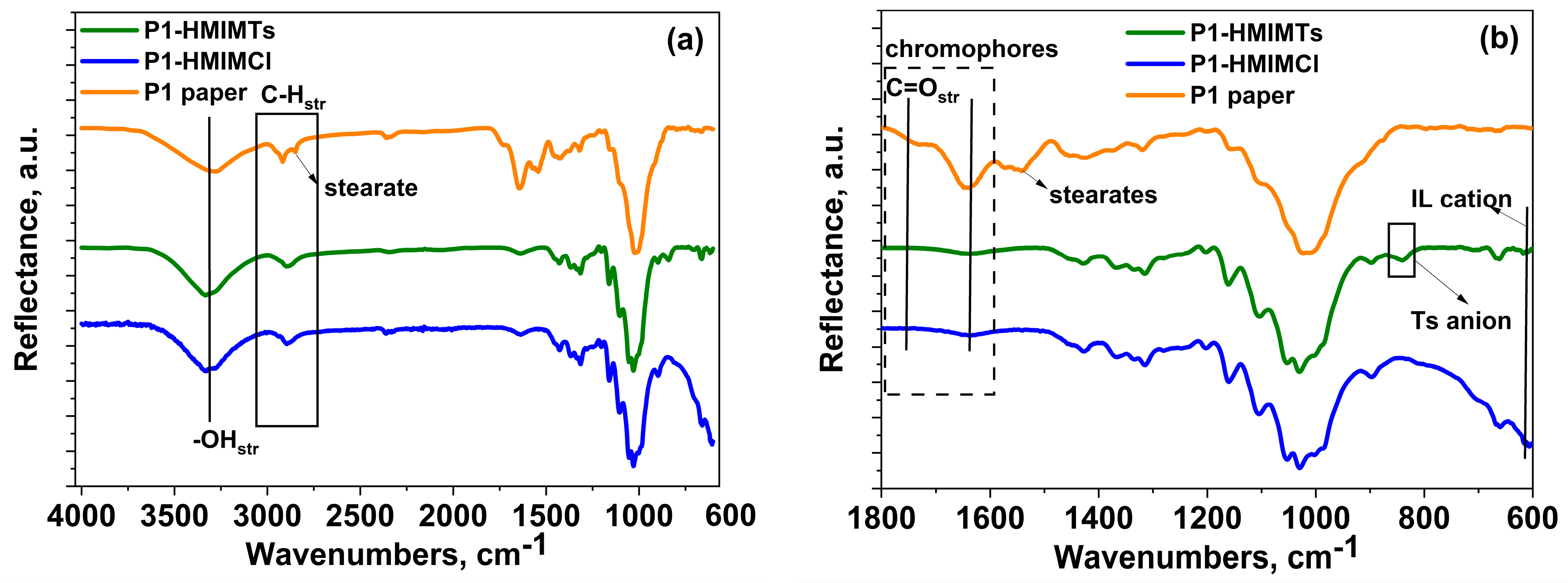 Processes 12 00341 g004