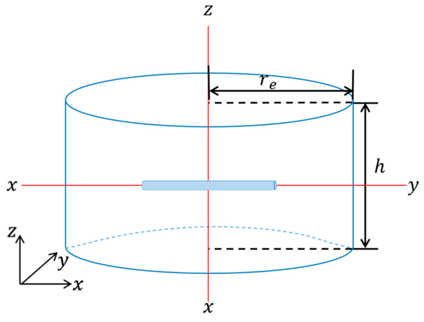 Processes 12 00347 g002