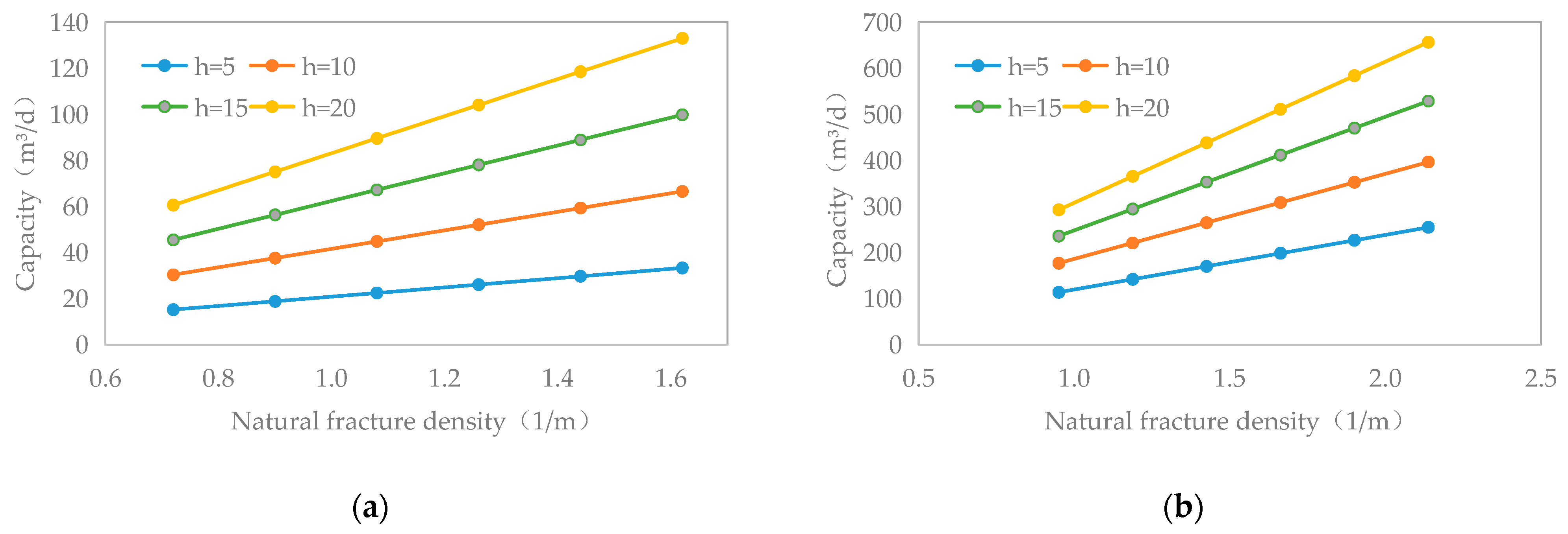 Processes 12 00347 g007