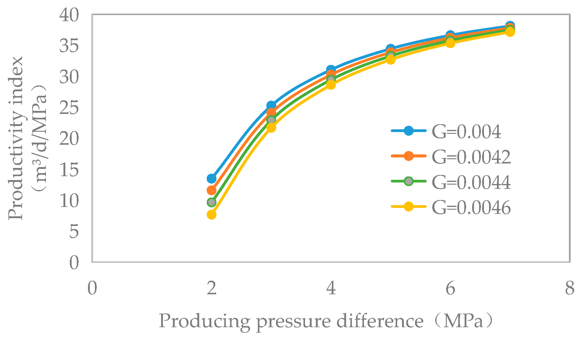 Processes 12 00347 g011
