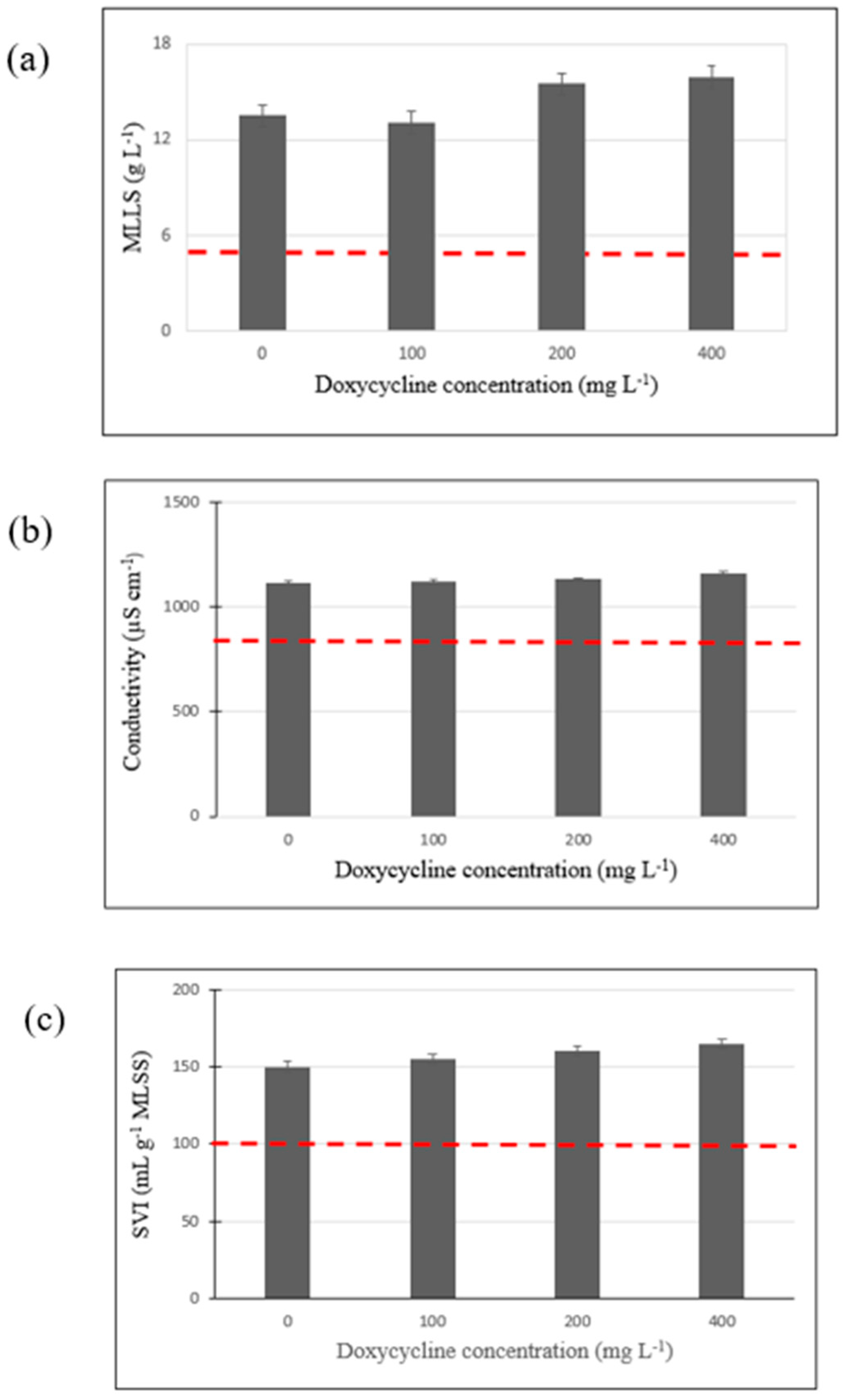 Processes 12 00350 g002