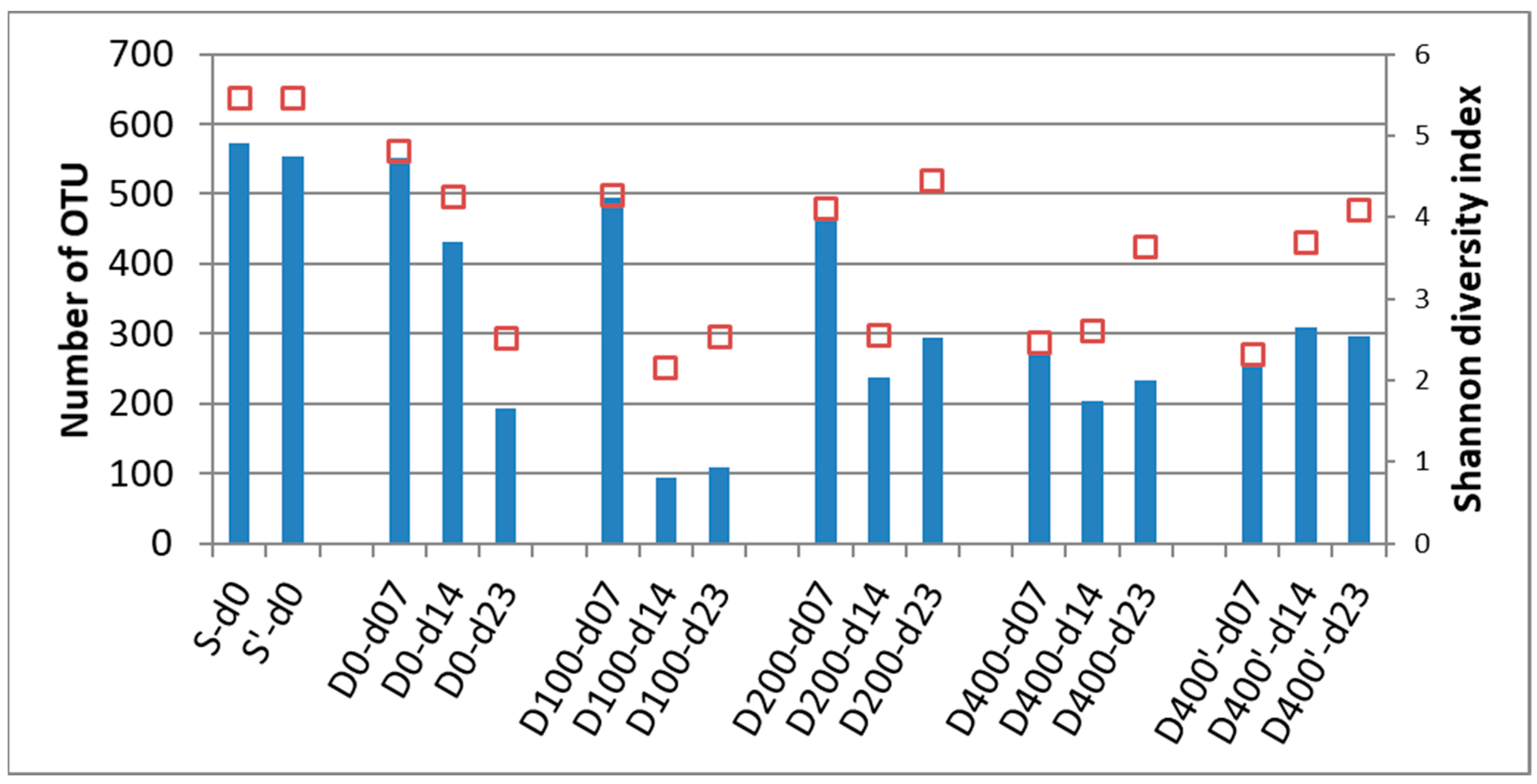 Processes 12 00350 g005