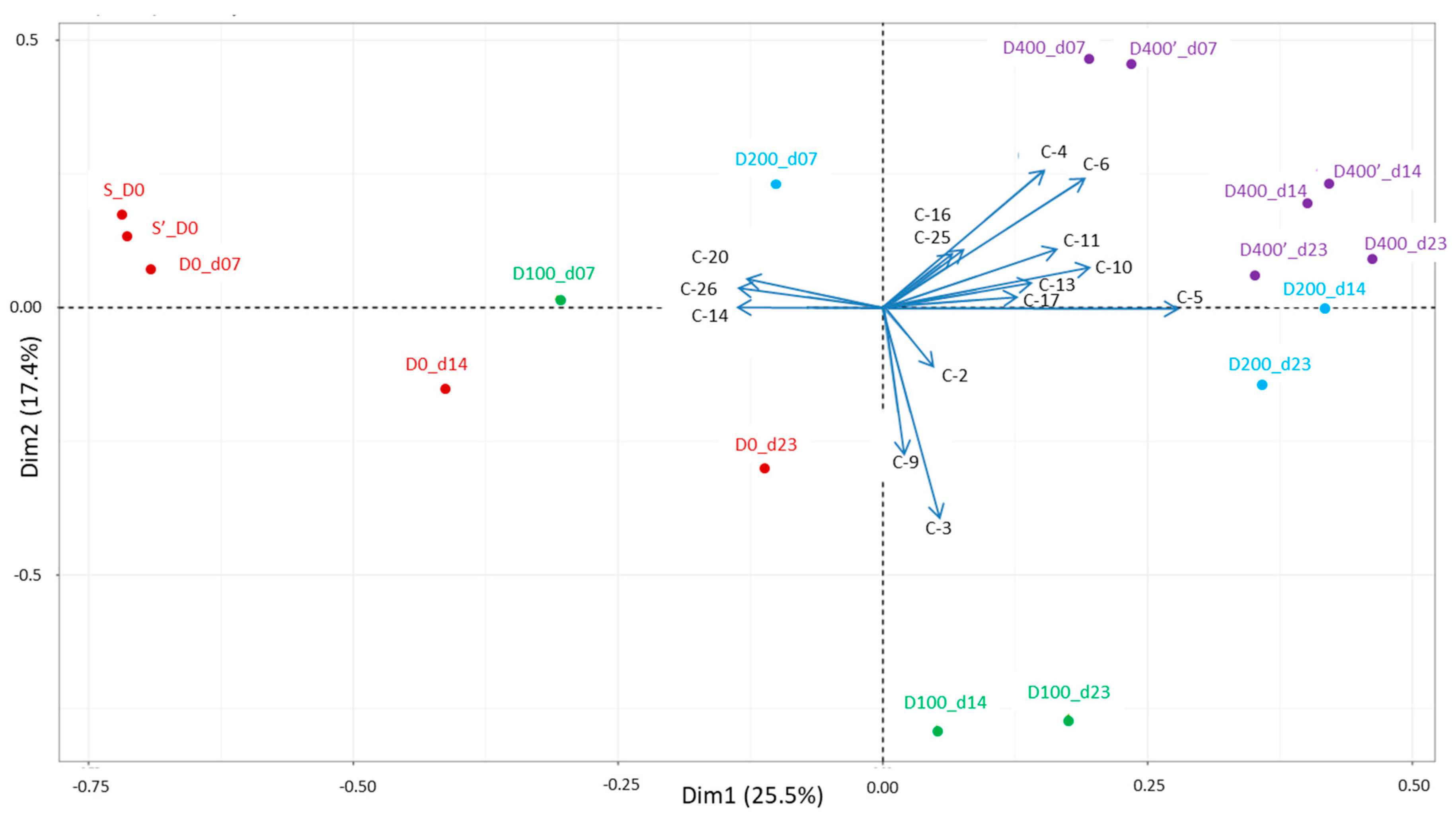 Processes 12 00350 g006