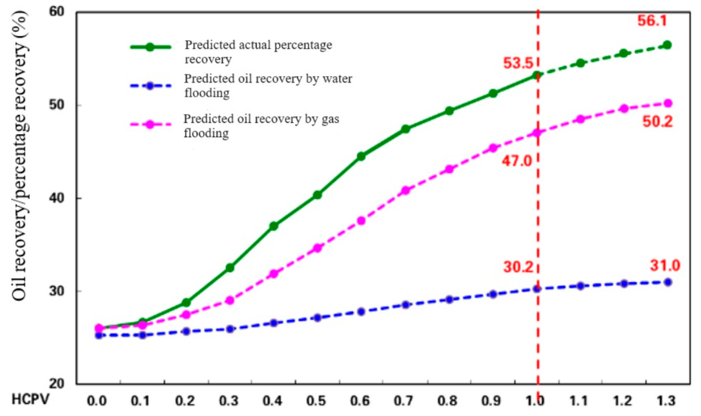 Processes 12 00351 g004