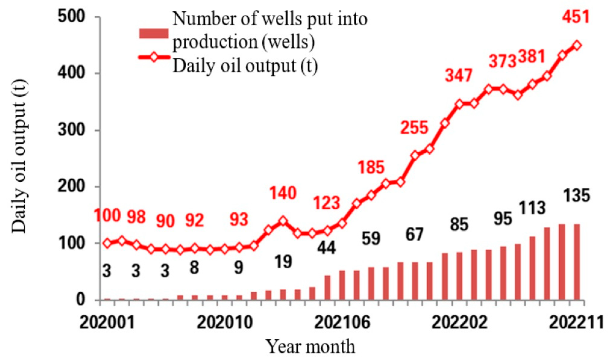 Processes 12 00351 g005