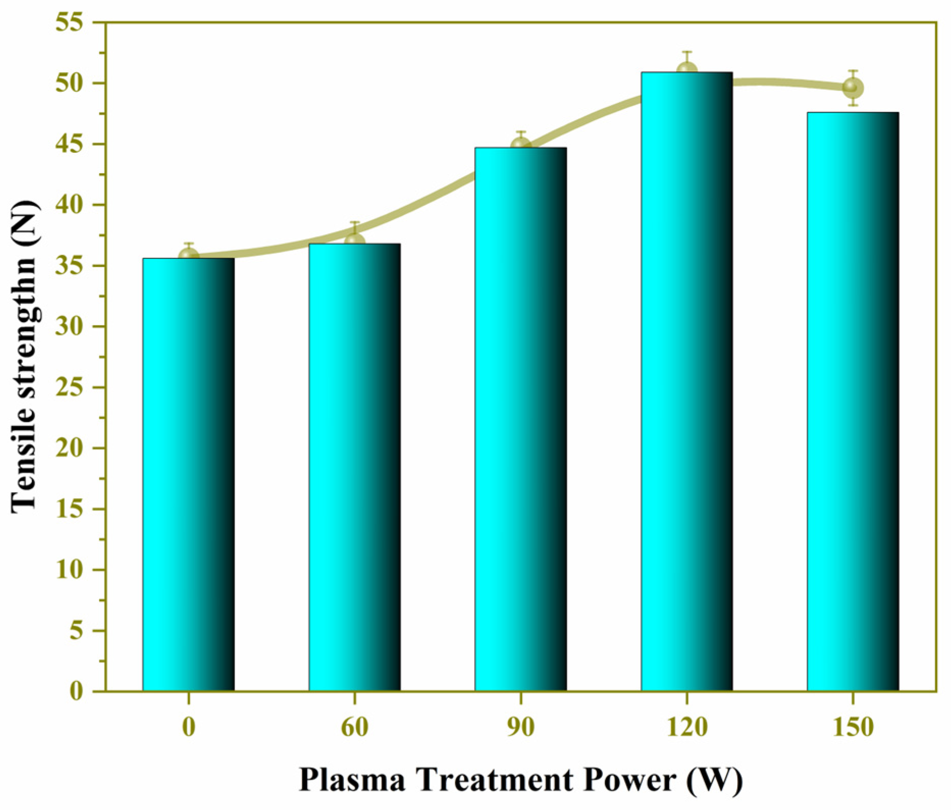 Processes 12 00354 g008 Processes 12 00354 g008
