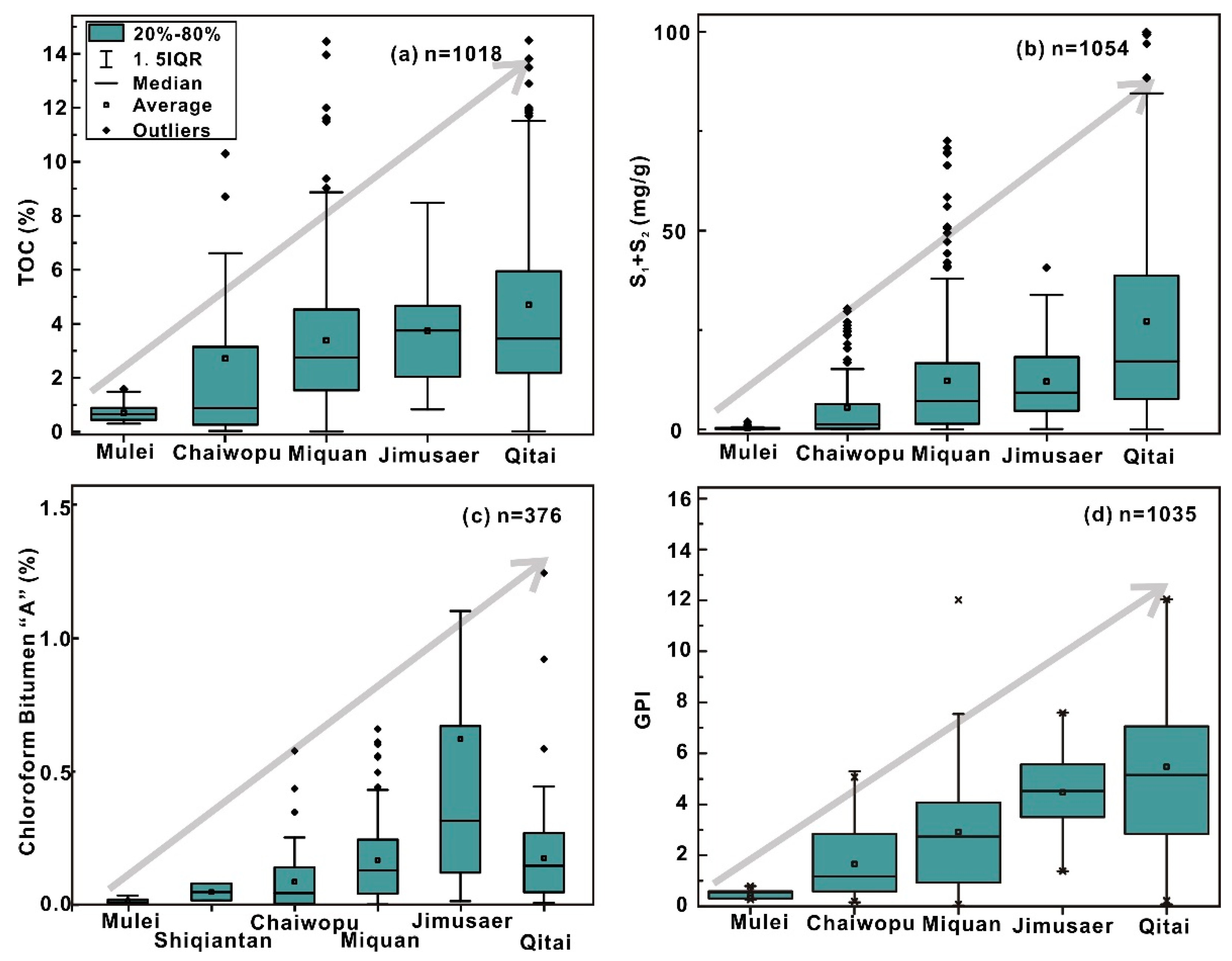 Processes 12 00356 g005