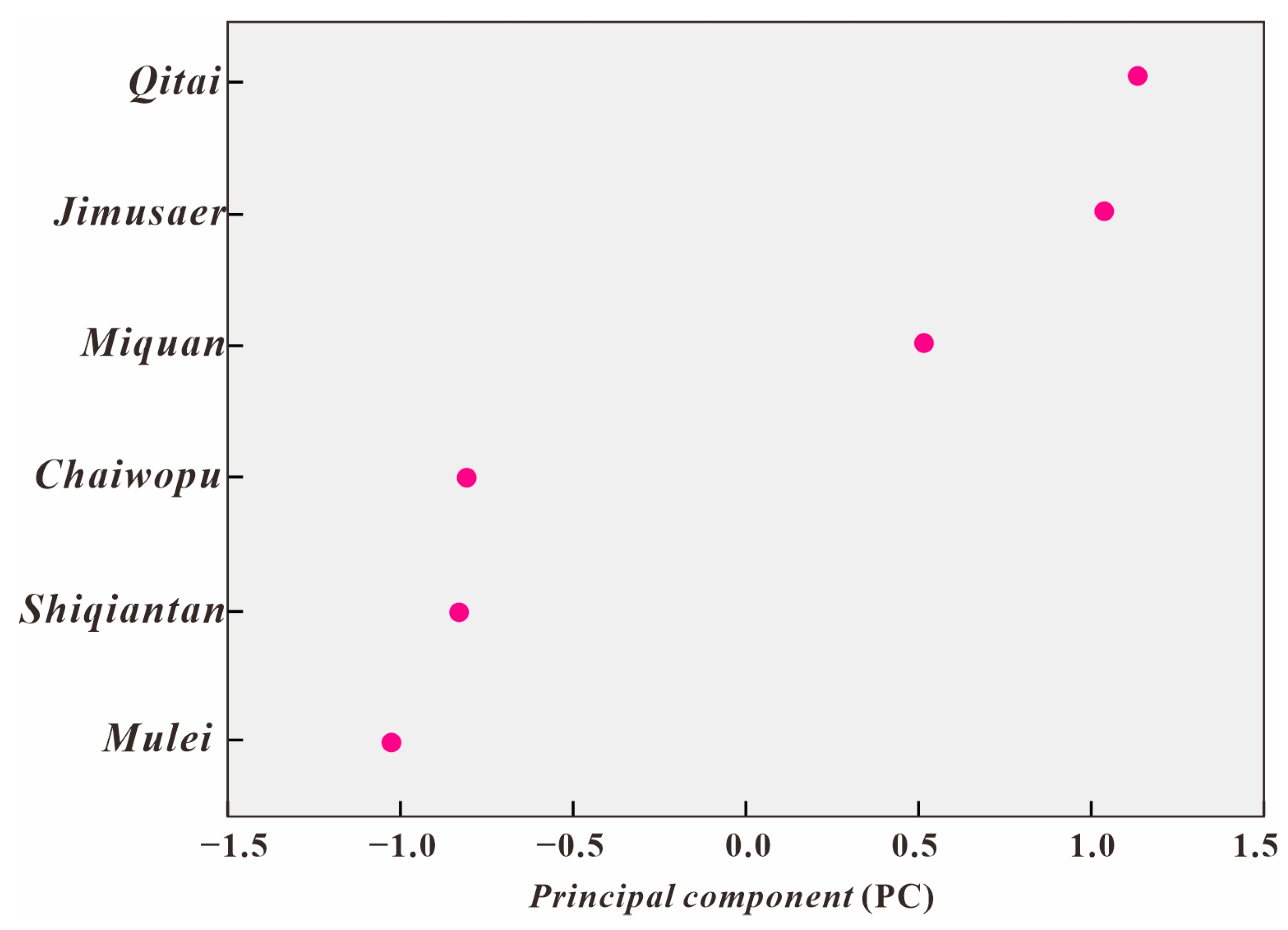 Processes 12 00356 g017