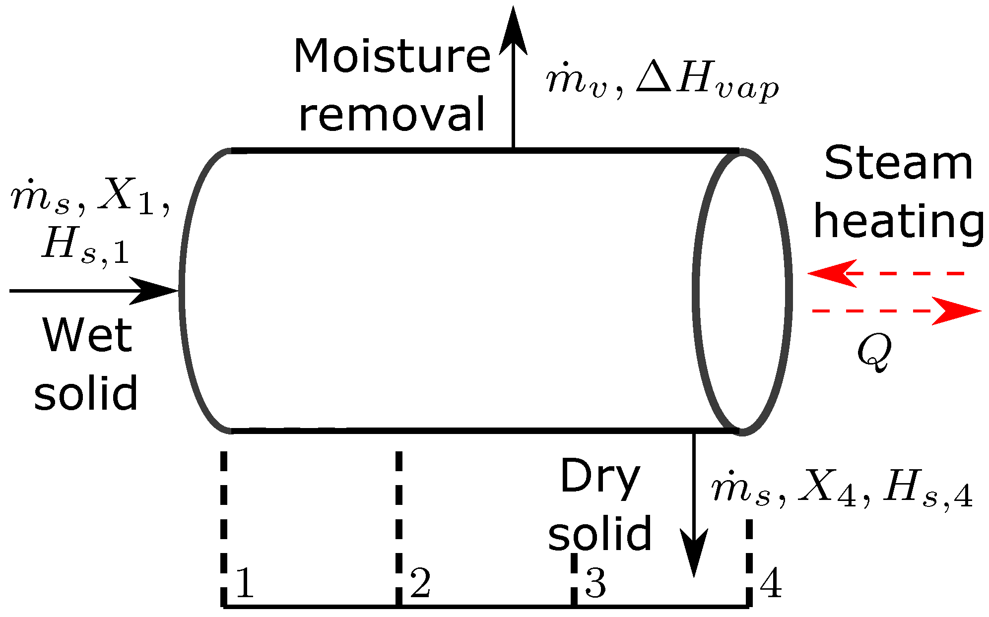 Processes 12 00357 g001 Processes 12 00357 g001