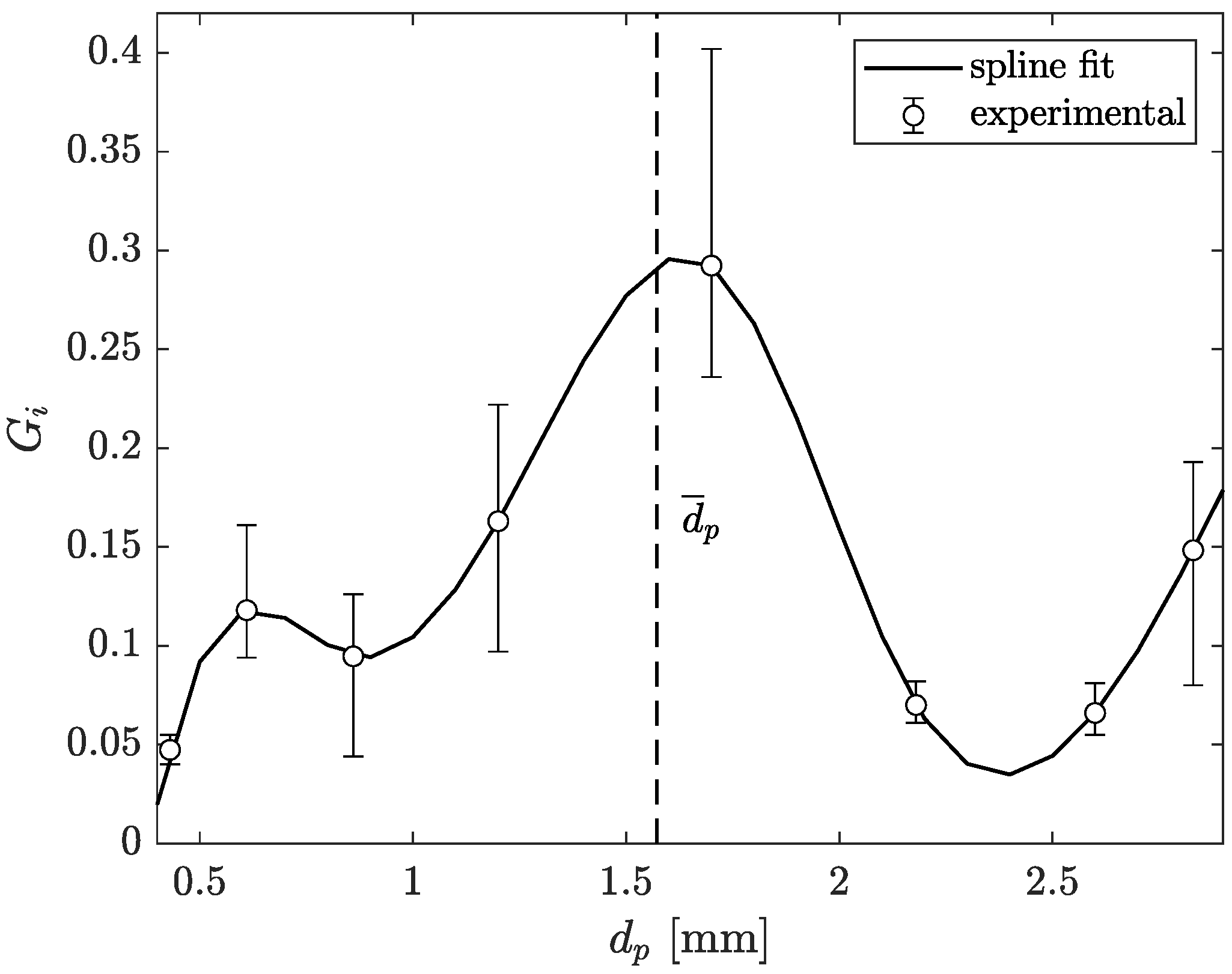 Processes 12 00357 g002 Processes 12 00357 g002
