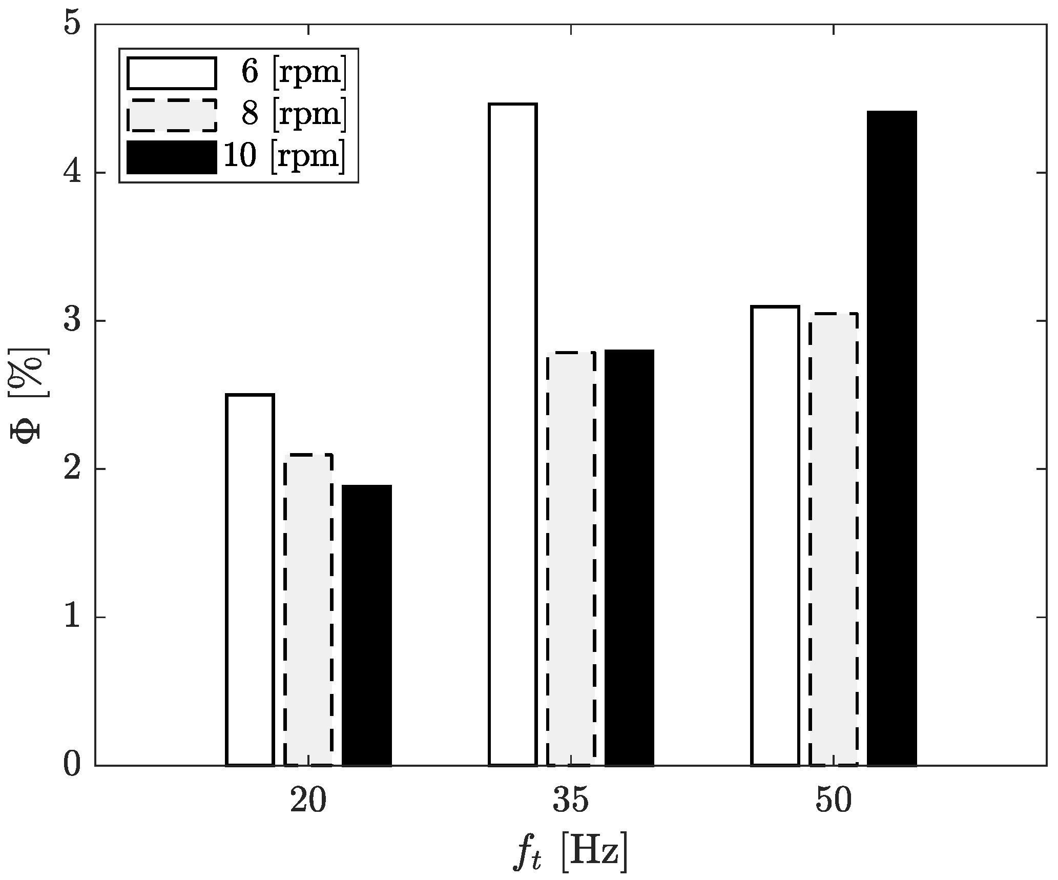 Processes 12 00357 g006 Processes 12 00357 g006