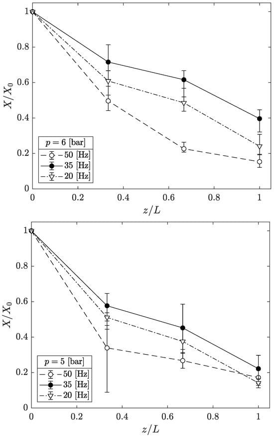 Processes 12 00357 g009a Processes 12 00357 g009a