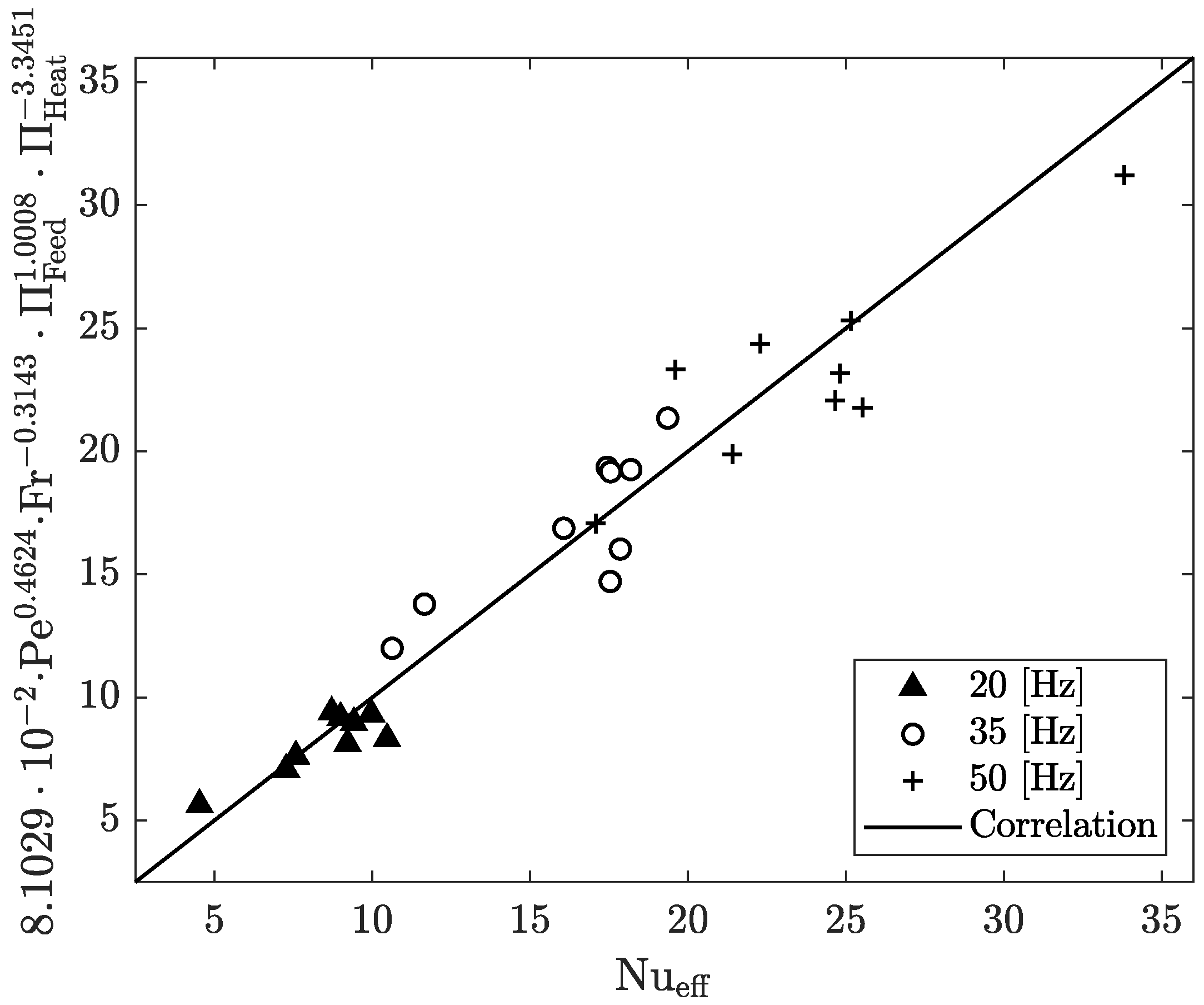 Processes 12 00357 g011 Processes 12 00357 g011