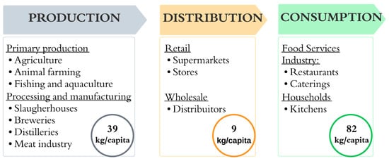 Processes 12 00358 g001