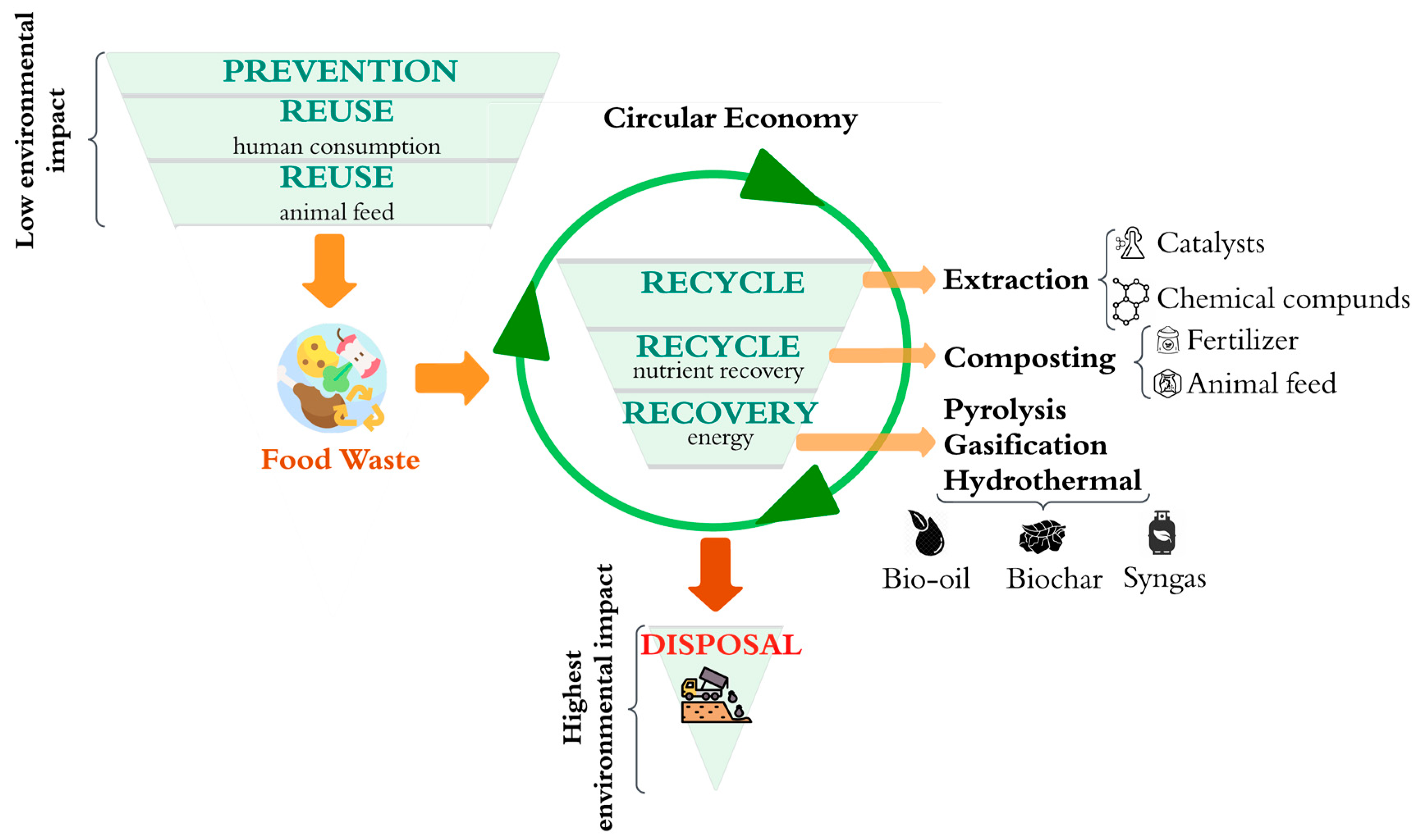 Processes 12 00358 g002