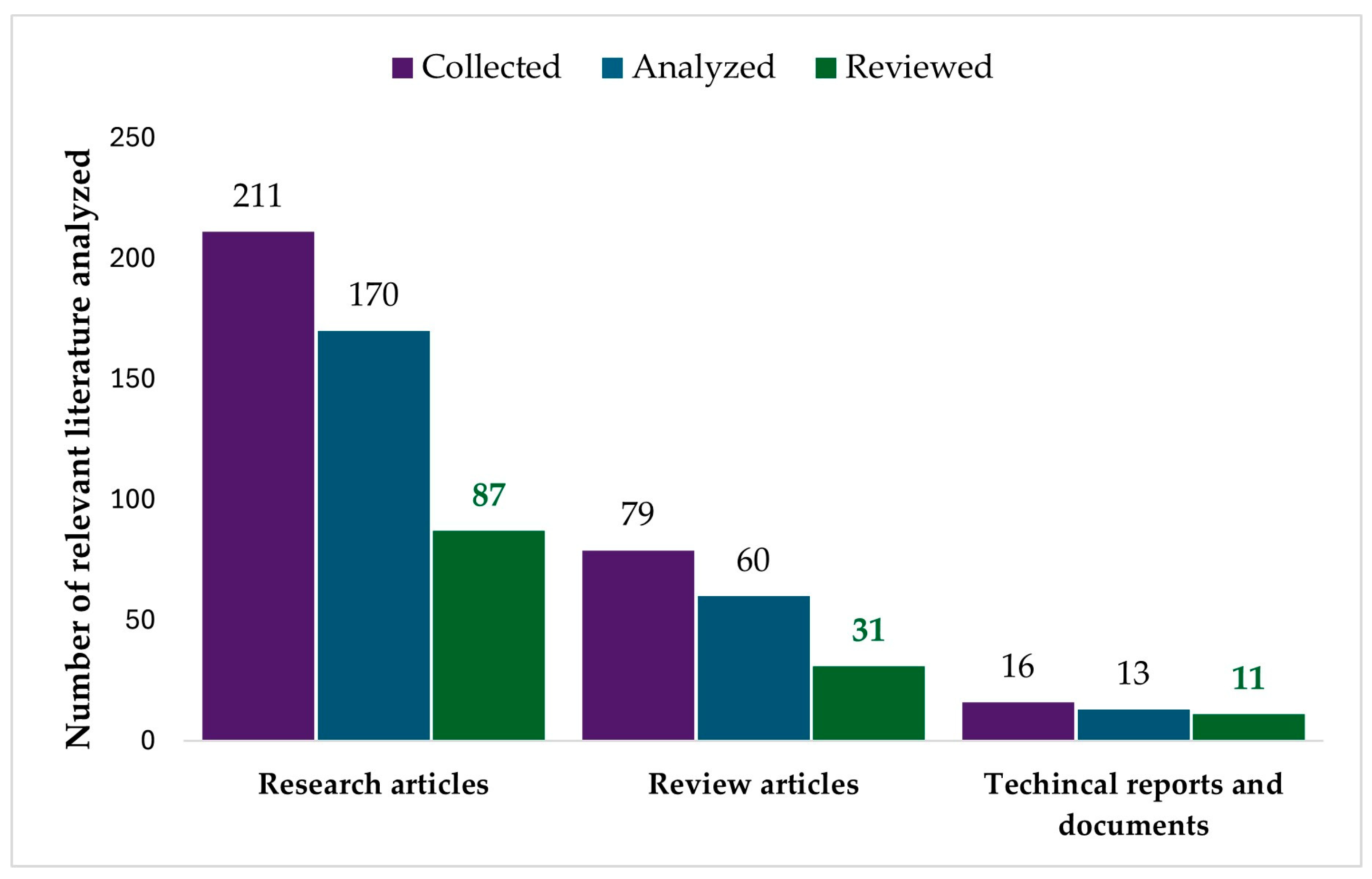 Processes 12 00358 g003