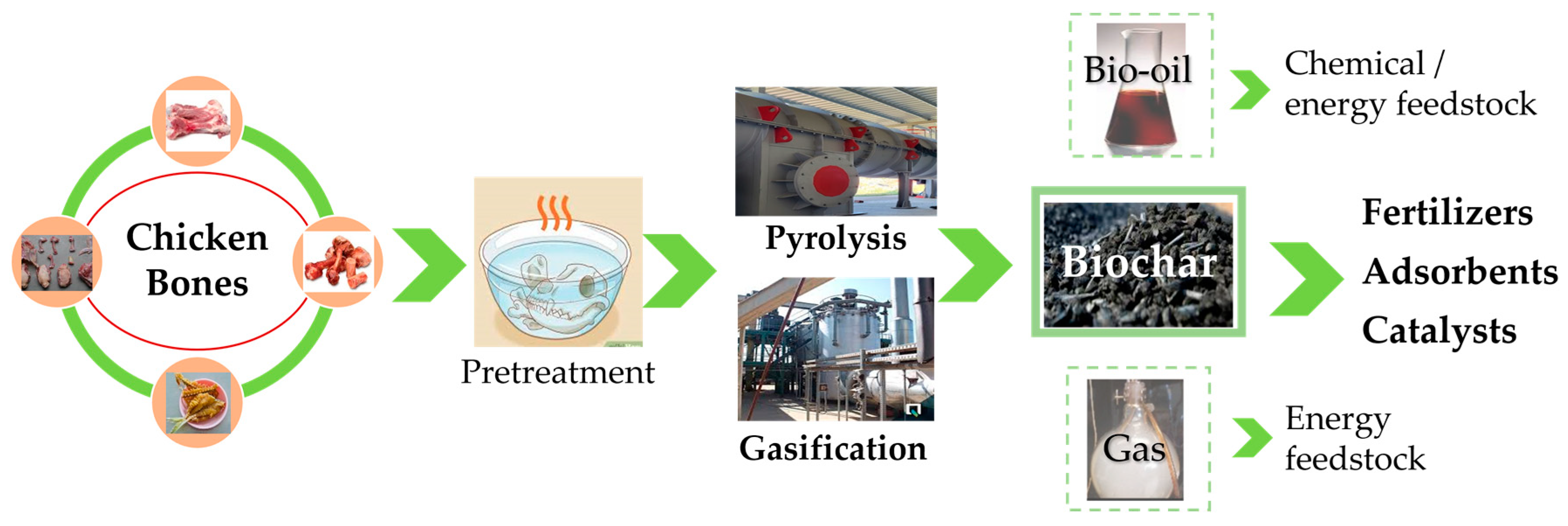Processes 12 00358 g005