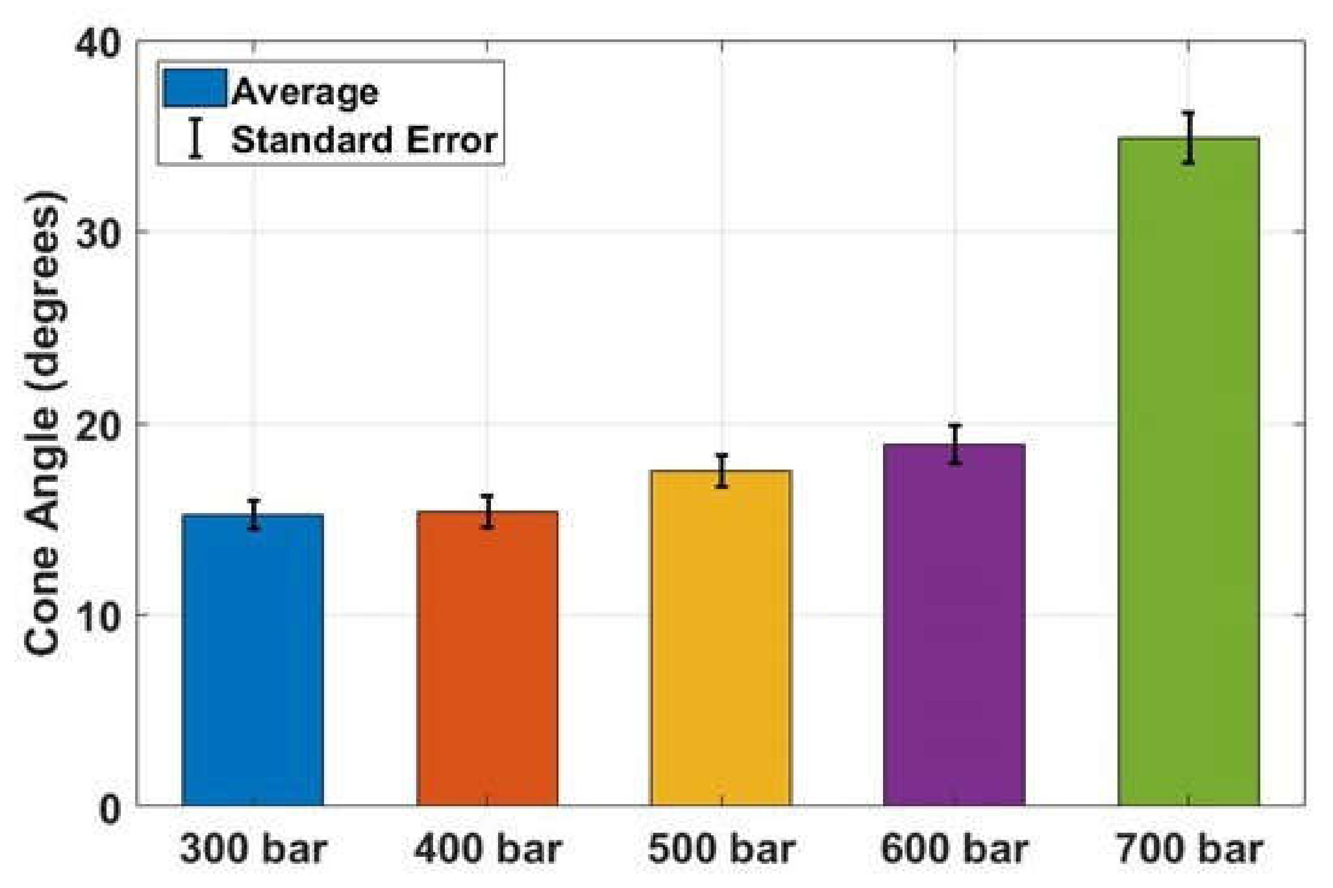 Processes 12 00359 g005