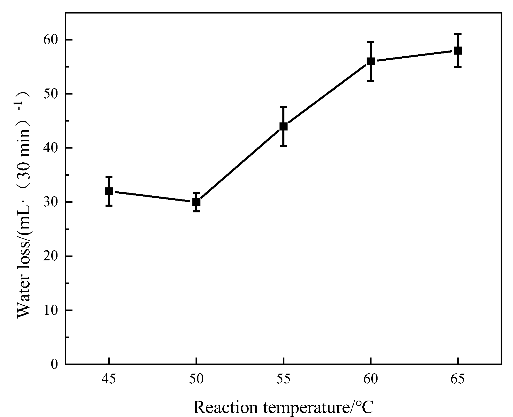 Processes 12 00360 g002