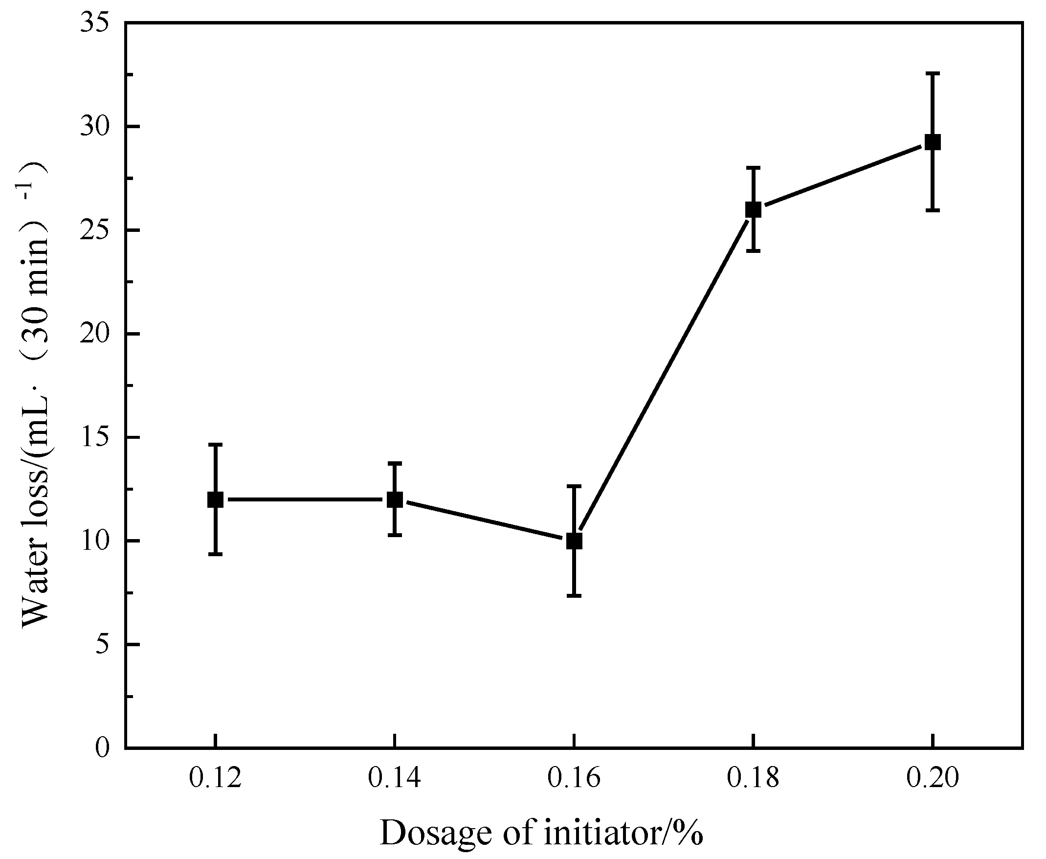 Processes 12 00360 g003