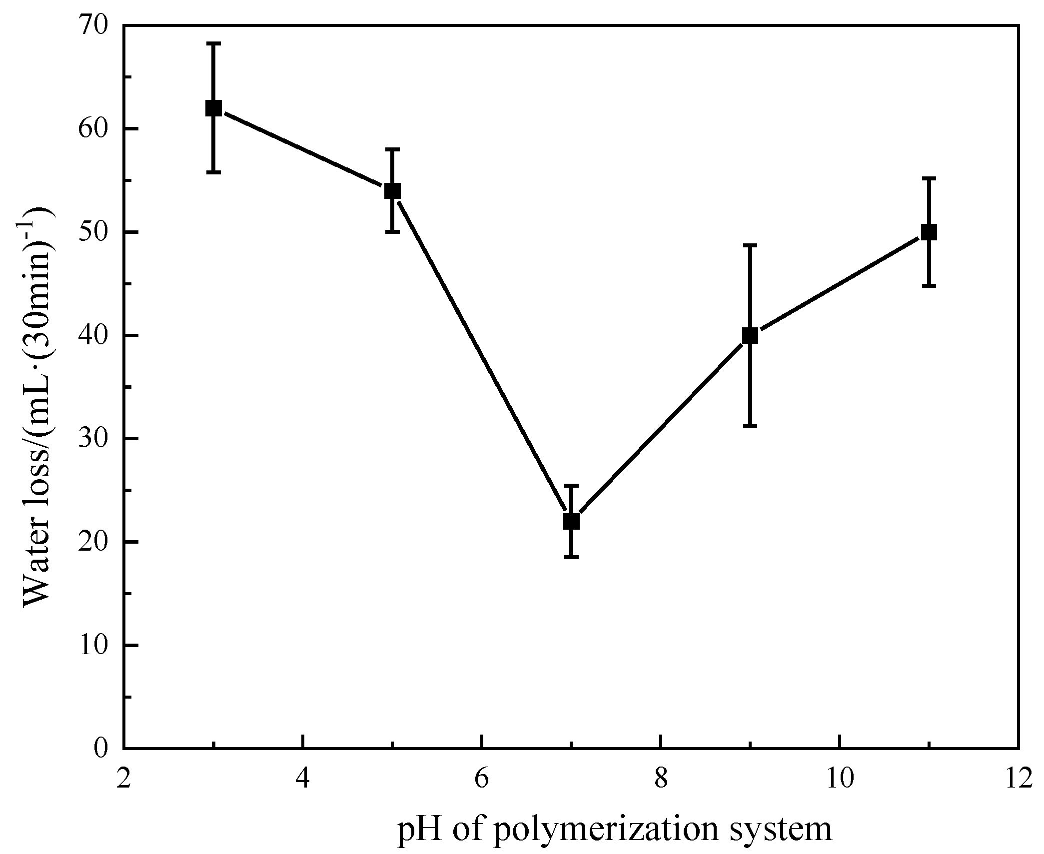 Processes 12 00360 g004