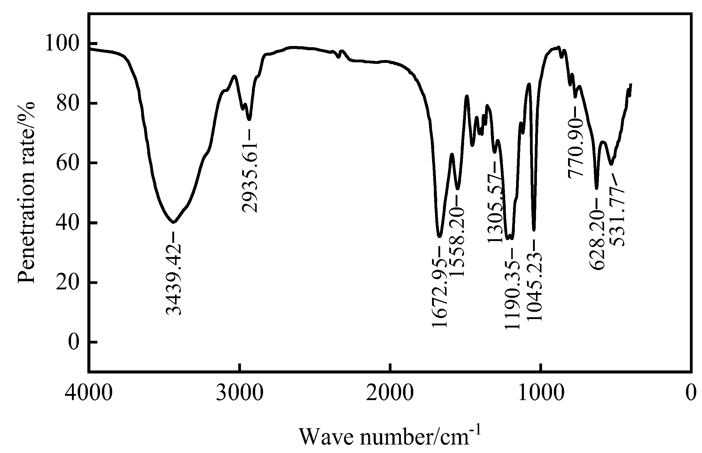 Processes 12 00360 g005