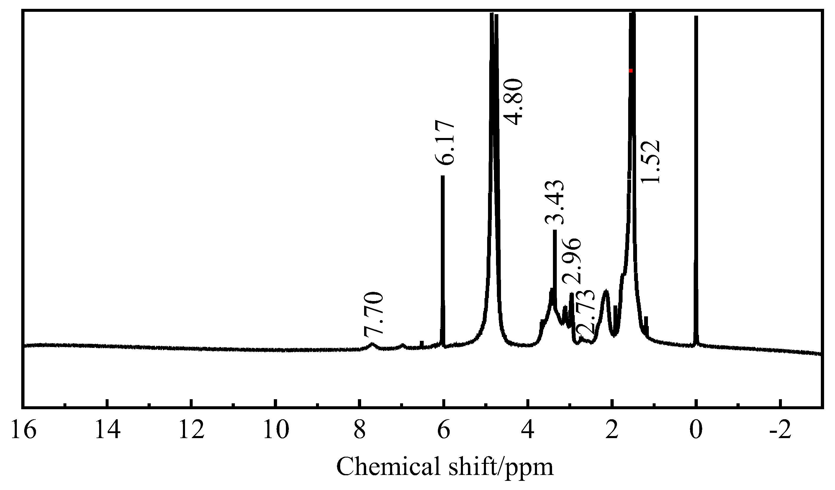 Processes 12 00360 g006