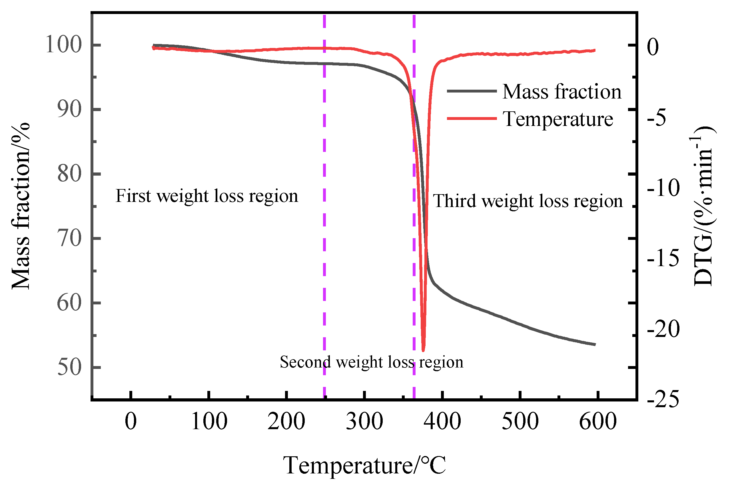 Processes 12 00360 g007