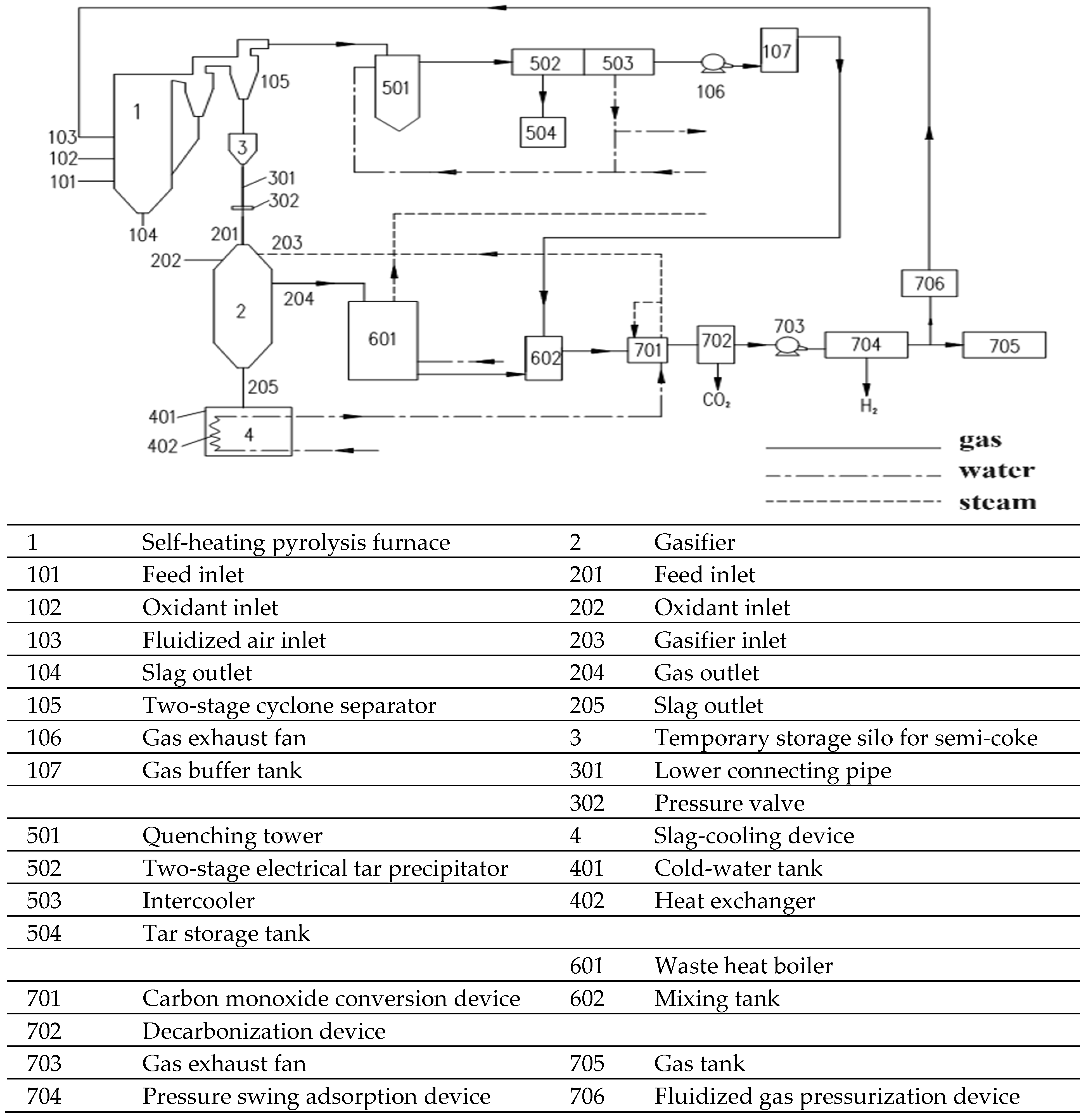 Processes 12 00361 g001