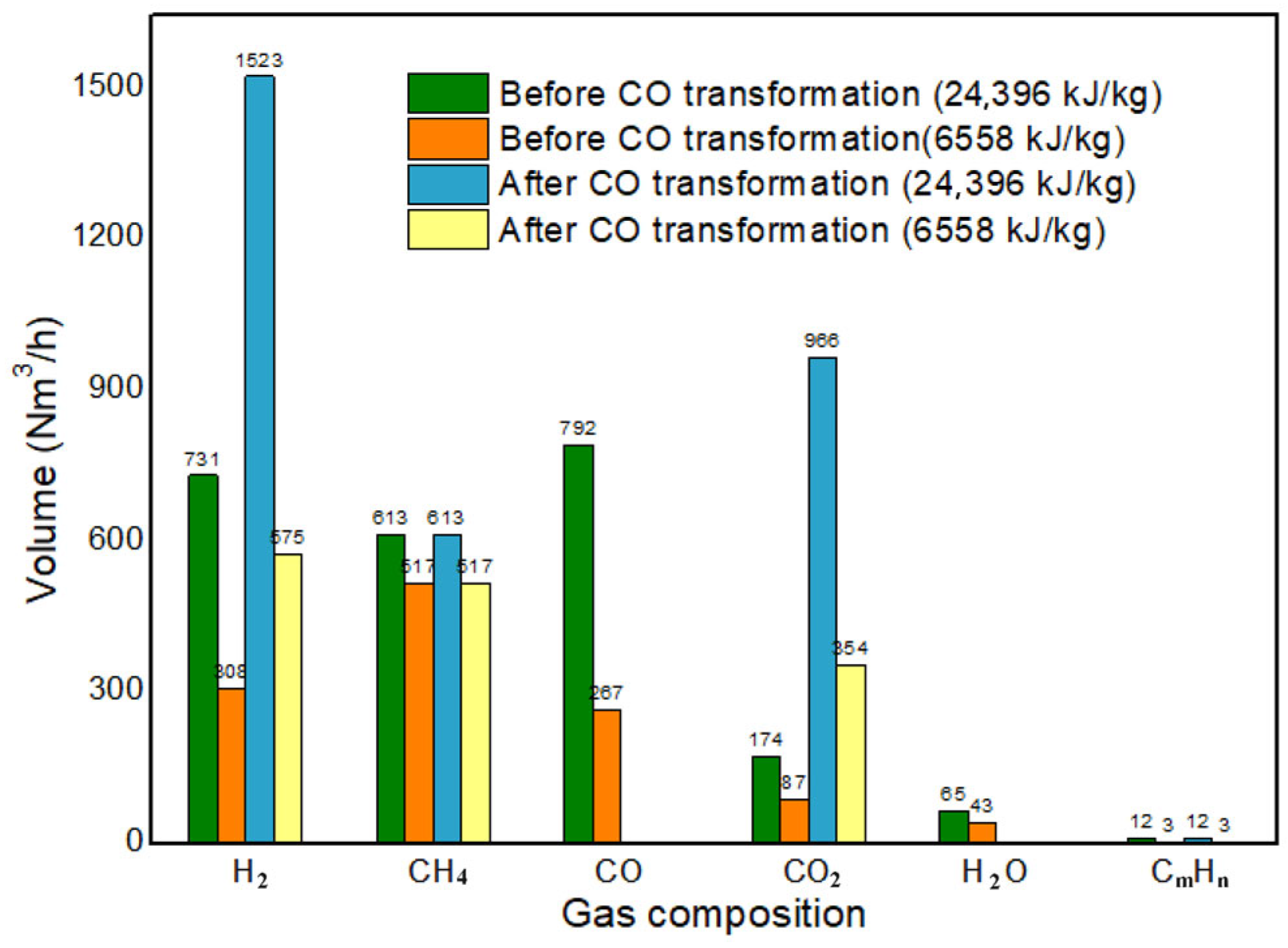 Processes 12 00361 g003