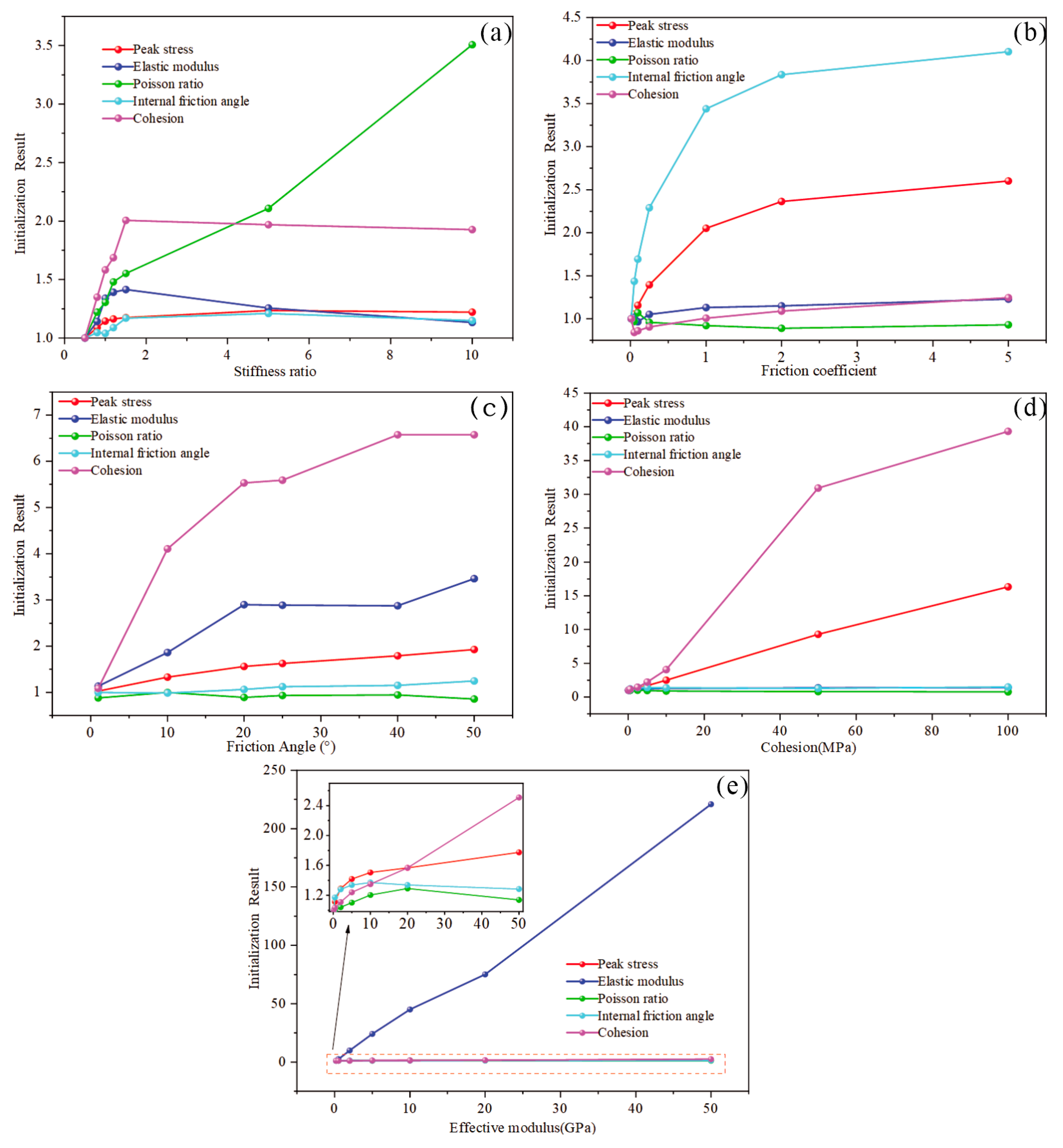 Processes 12 00362 g003