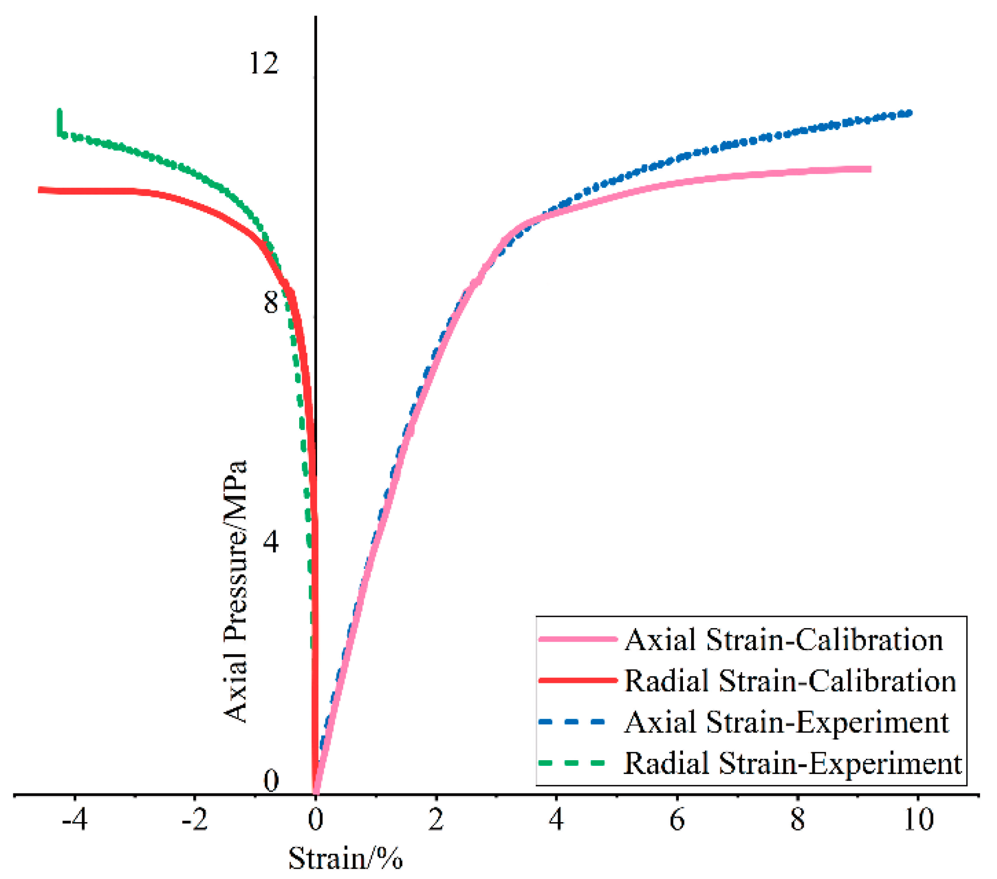 Processes 12 00362 g005