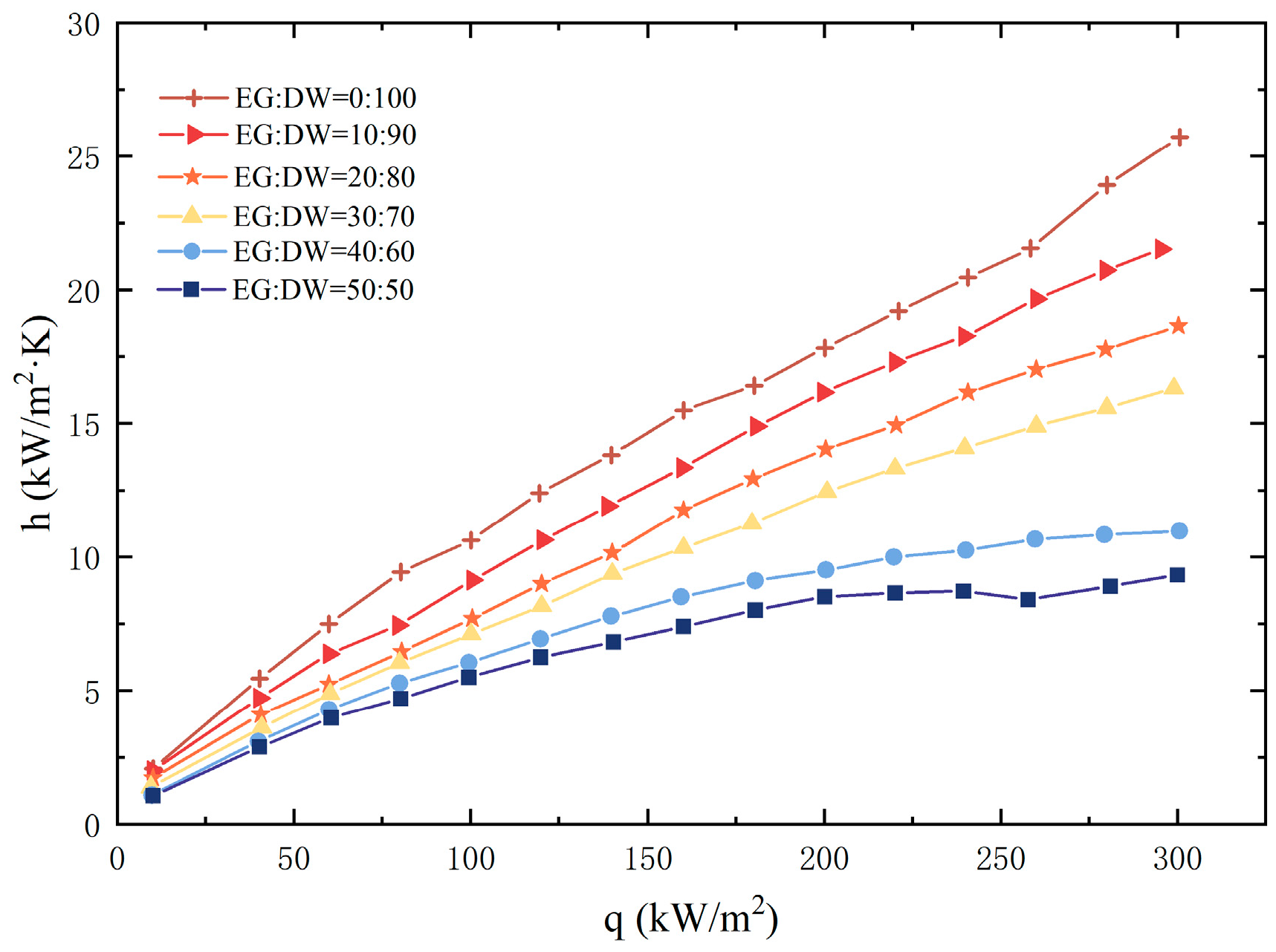 Processes 12 00368 g003