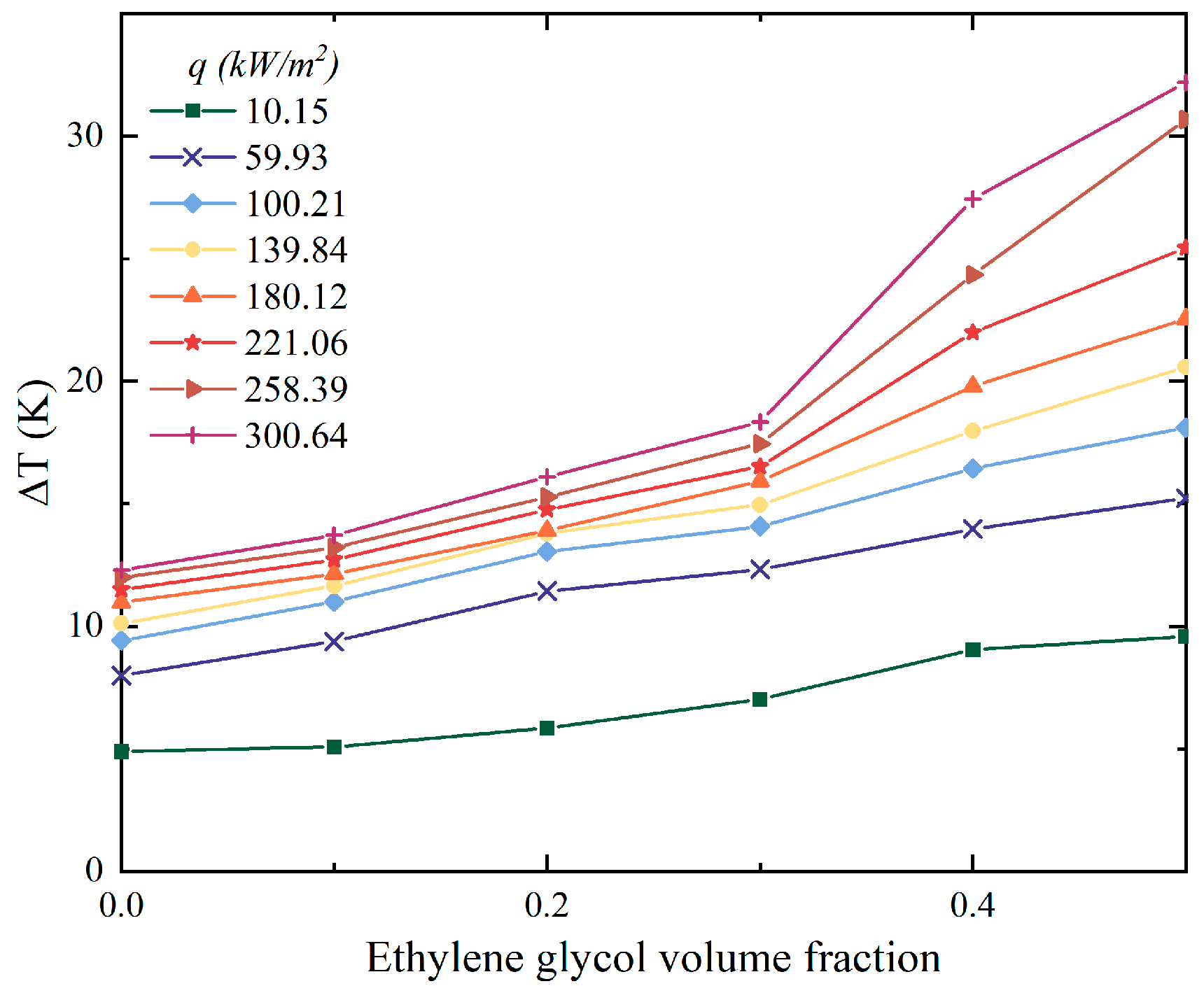 Processes 12 00368 g004