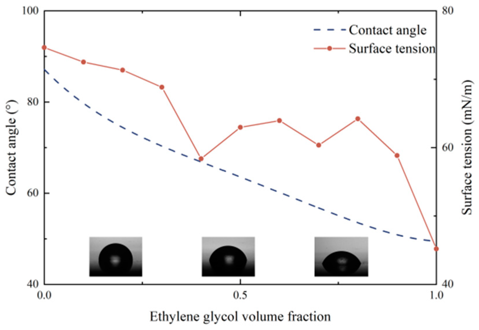 Processes 12 00368 g006