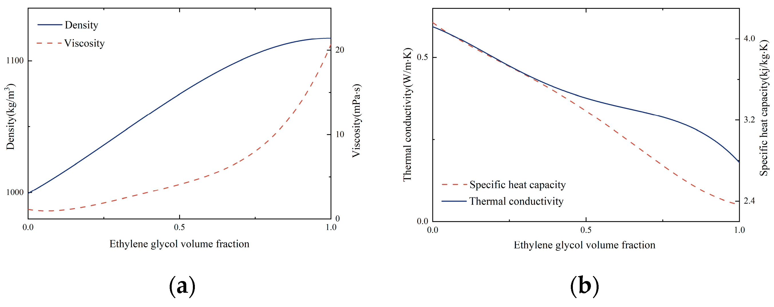 Processes 12 00368 g007