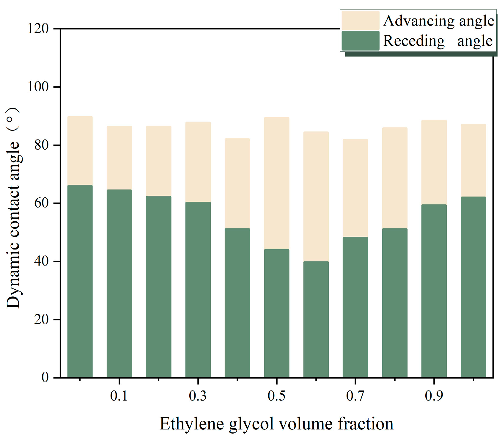 Processes 12 00368 g008