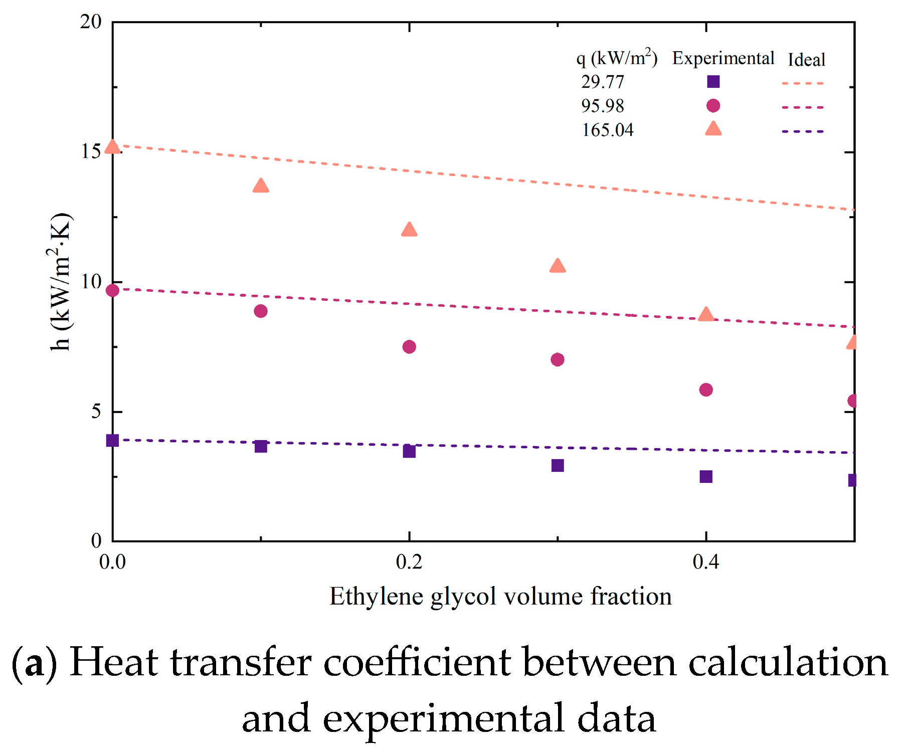 Processes 12 00368 g010a