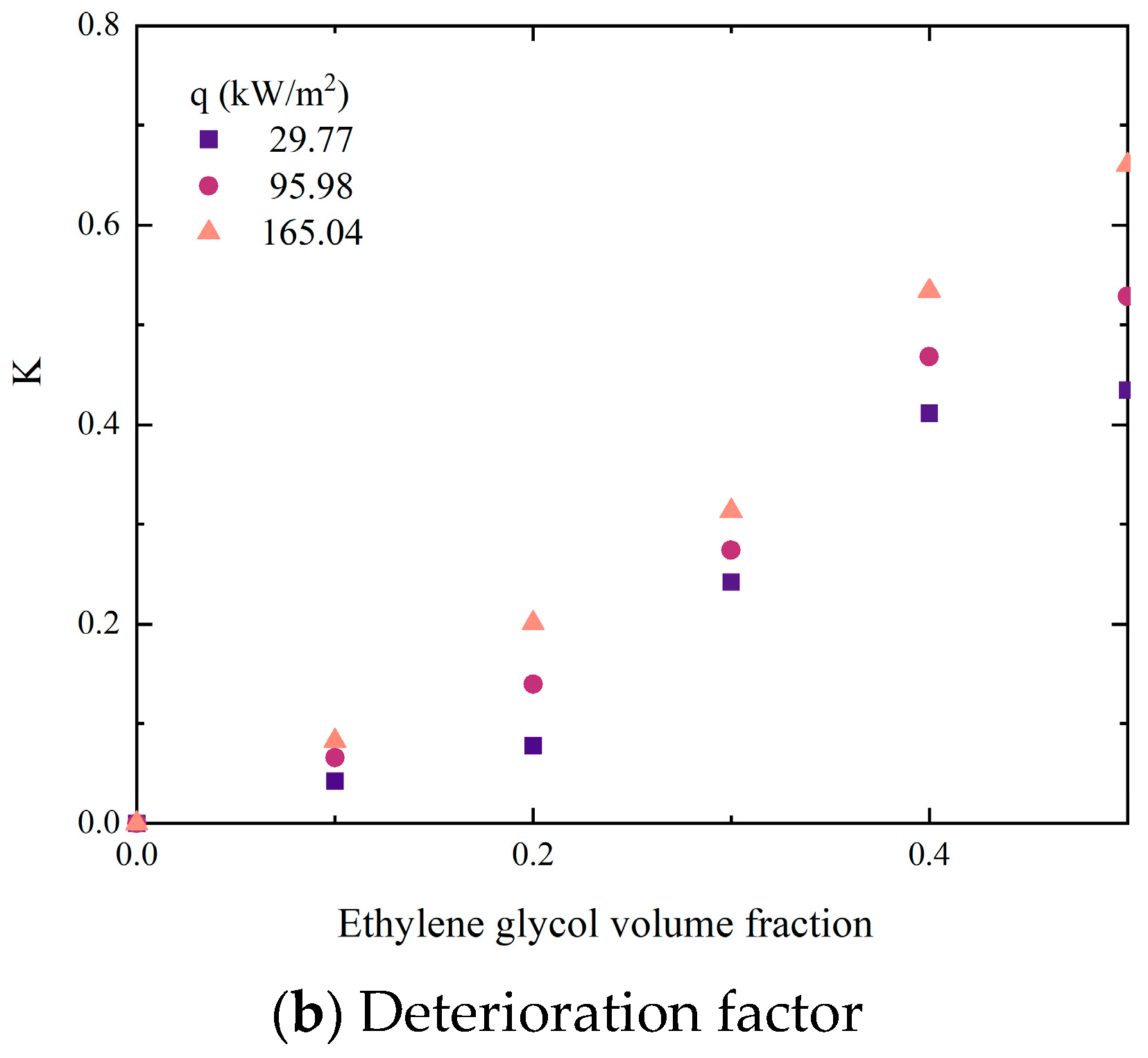 Processes 12 00368 g010b