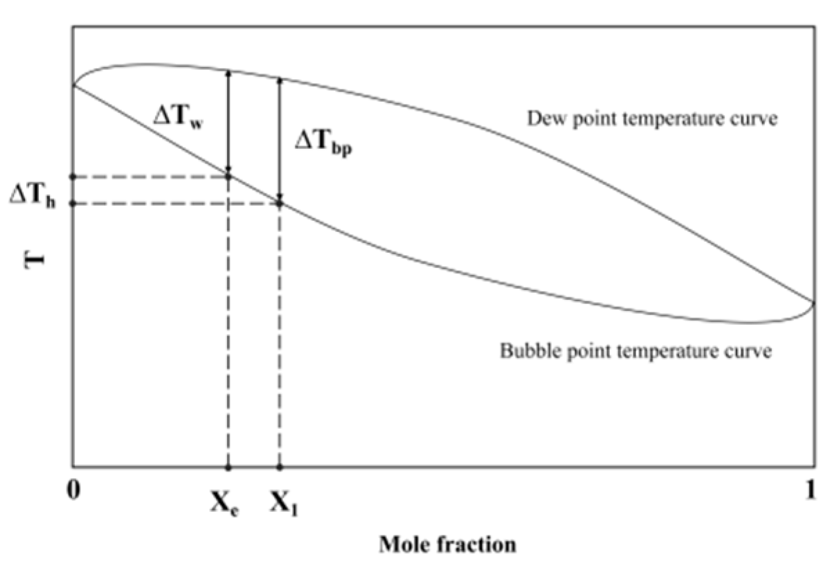Processes 12 00368 g011