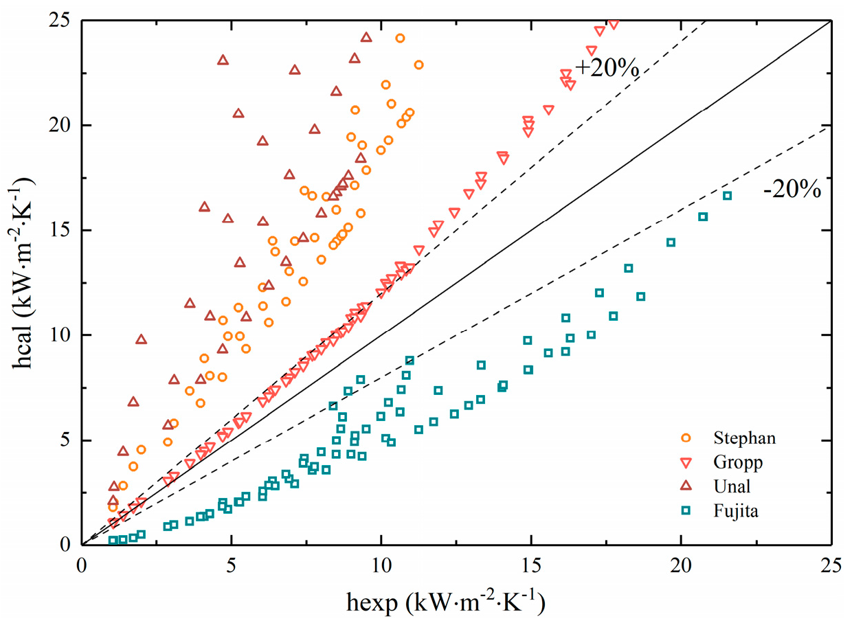 Processes 12 00368 g012